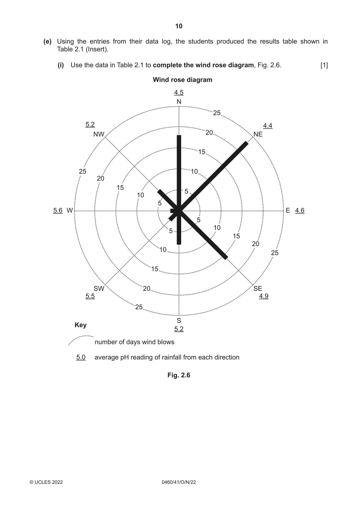 Cambridge IGCSE Geography 0460 2022 Oct/Nov Paper 4 · Variant 1 question paper, page 10 of 16