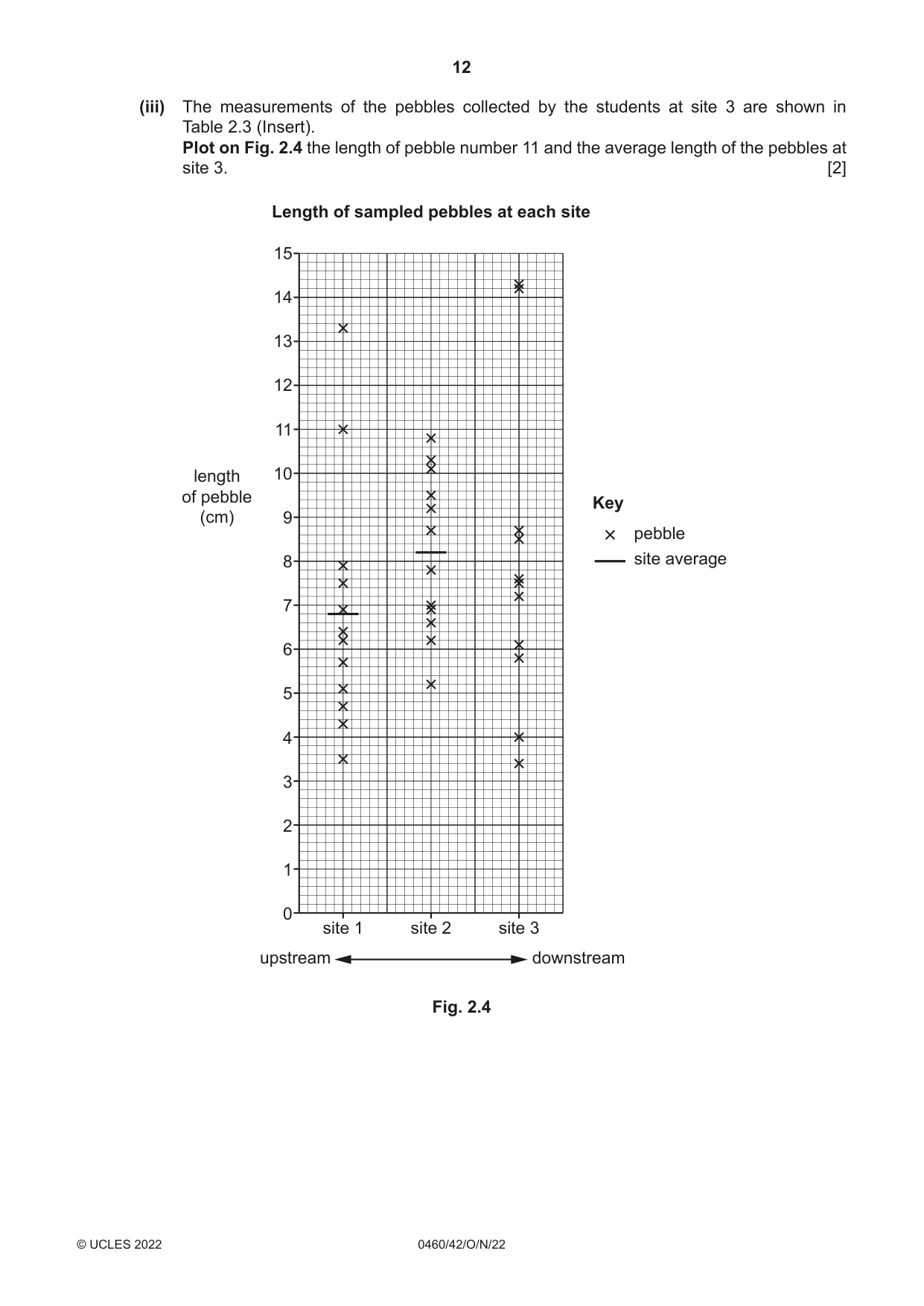 Cambridge IGCSE Geography 0460 2022 Oct/Nov Paper 4 · Variant 2 question paper, page 12 of 16
