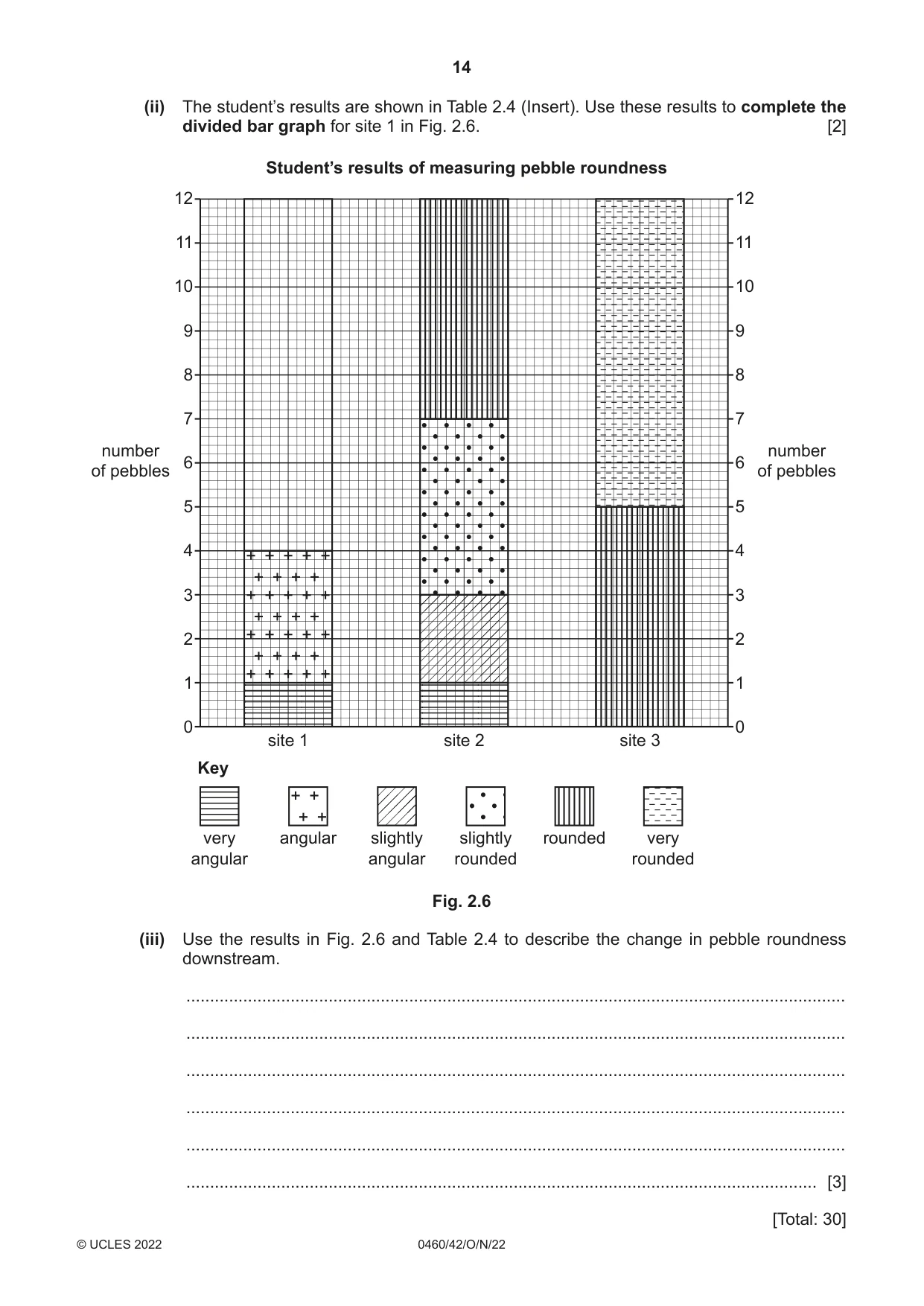 Cambridge IGCSE Geography 0460 2022 Oct/Nov Paper 4 · Variant 2 question paper, page 14 of 16
