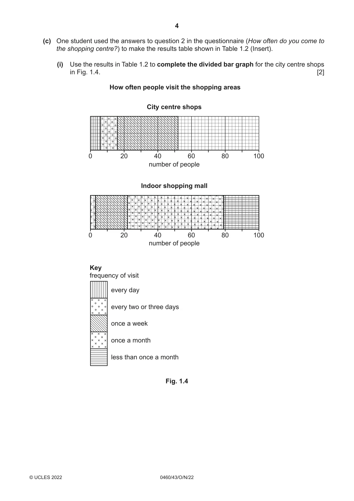 Cambridge IGCSE Geography 0460 2022 Oct/Nov Paper 4 · Variant 3 question paper, page 4 of 20