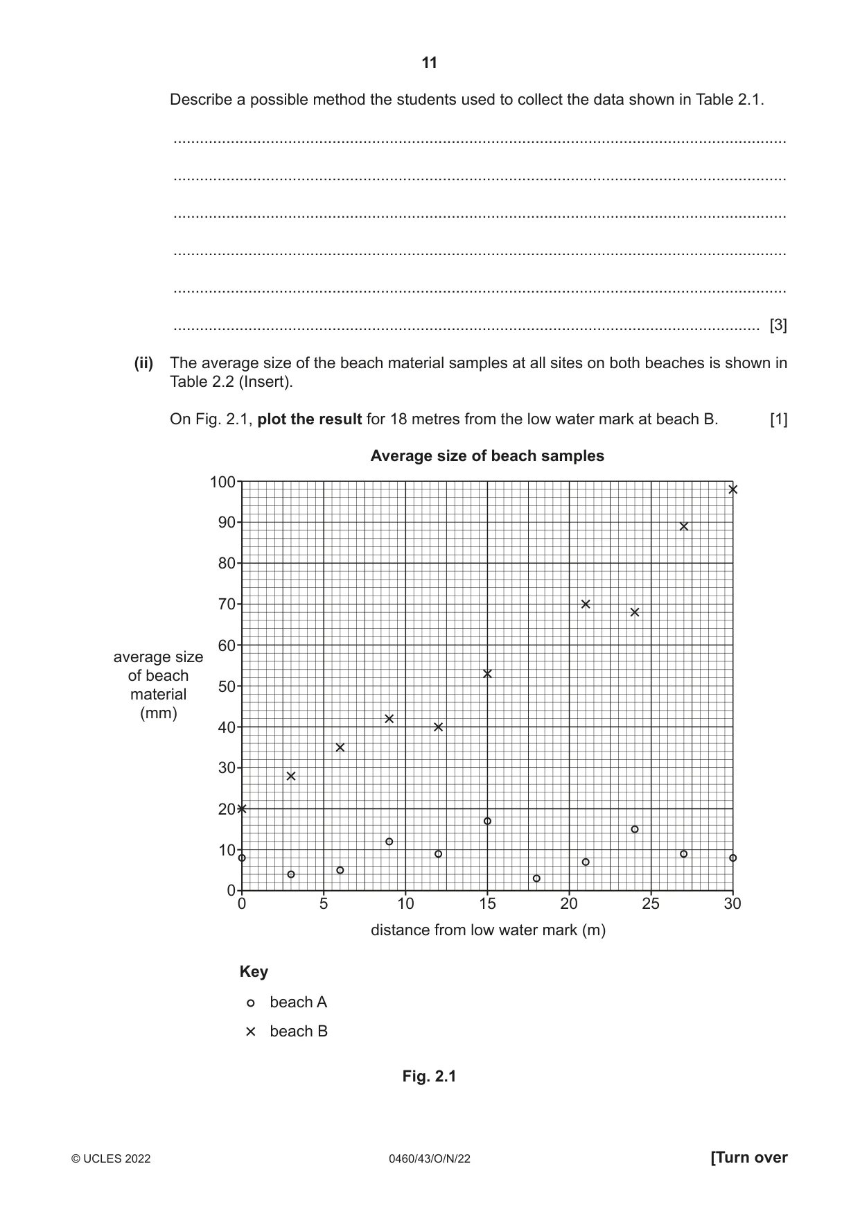 Cambridge IGCSE Geography 0460 2022 Oct/Nov Paper 4 · Variant 3 question paper, page 11 of 20