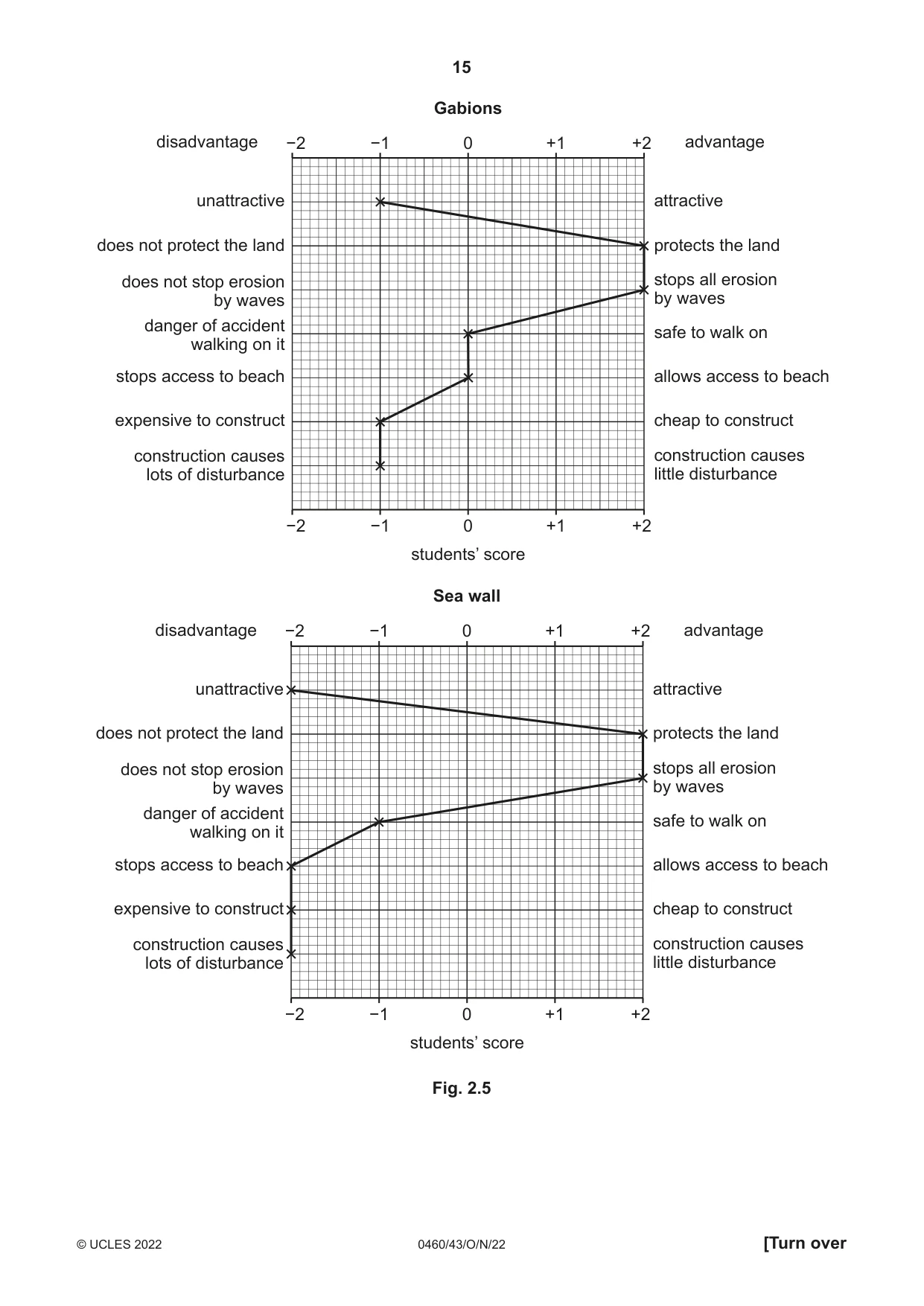Cambridge IGCSE Geography 0460 2022 Oct/Nov Paper 4 · Variant 3 question paper, page 15 of 20