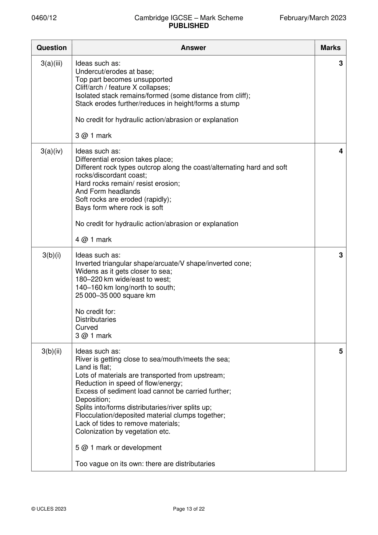 Mark scheme, page 13 of 22