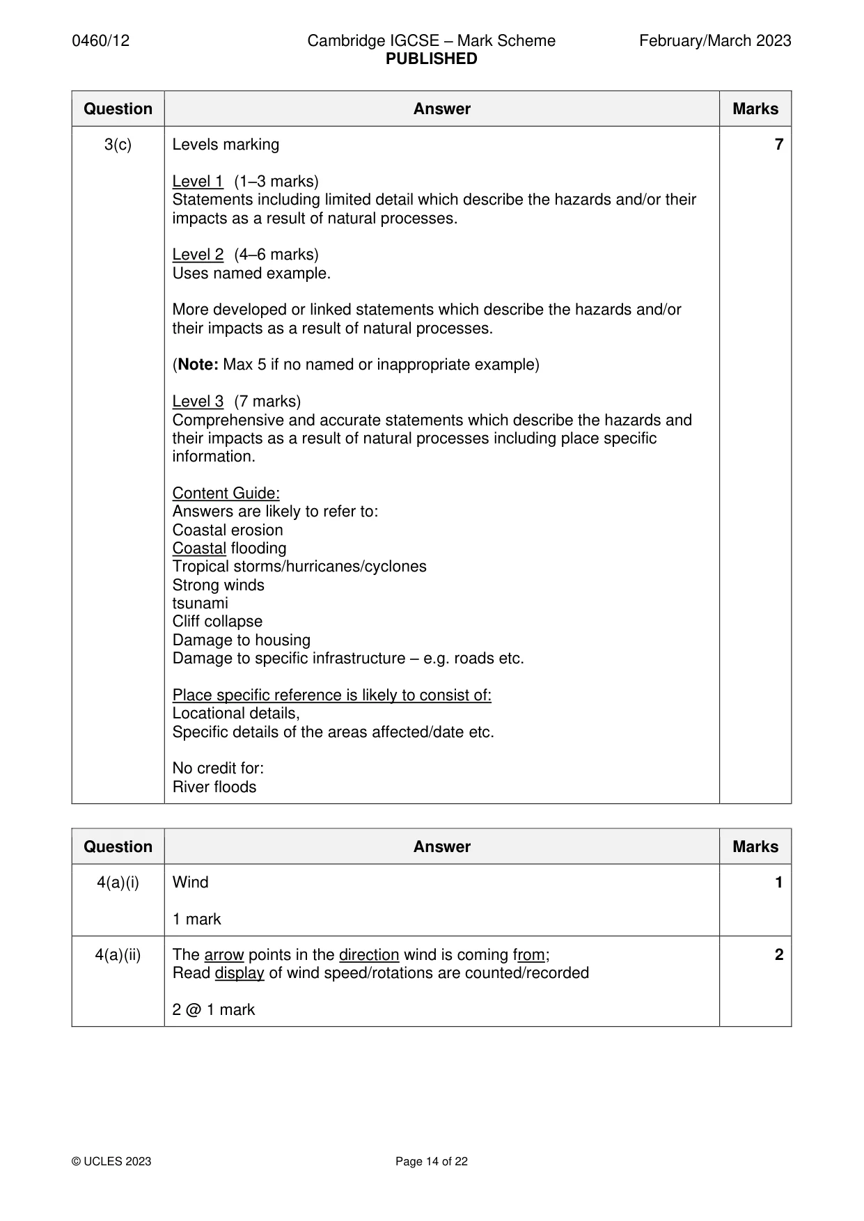 Mark scheme, page 14 of 22