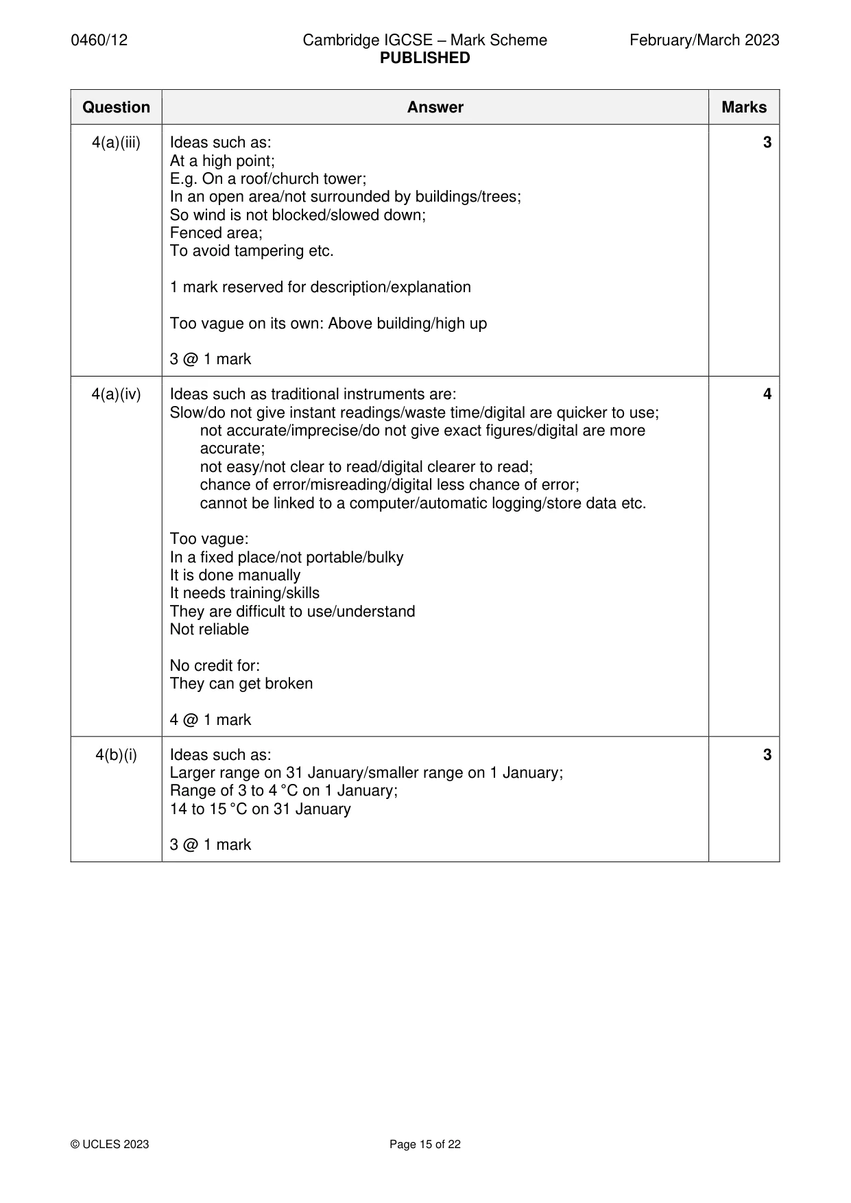 Mark scheme, page 15 of 22