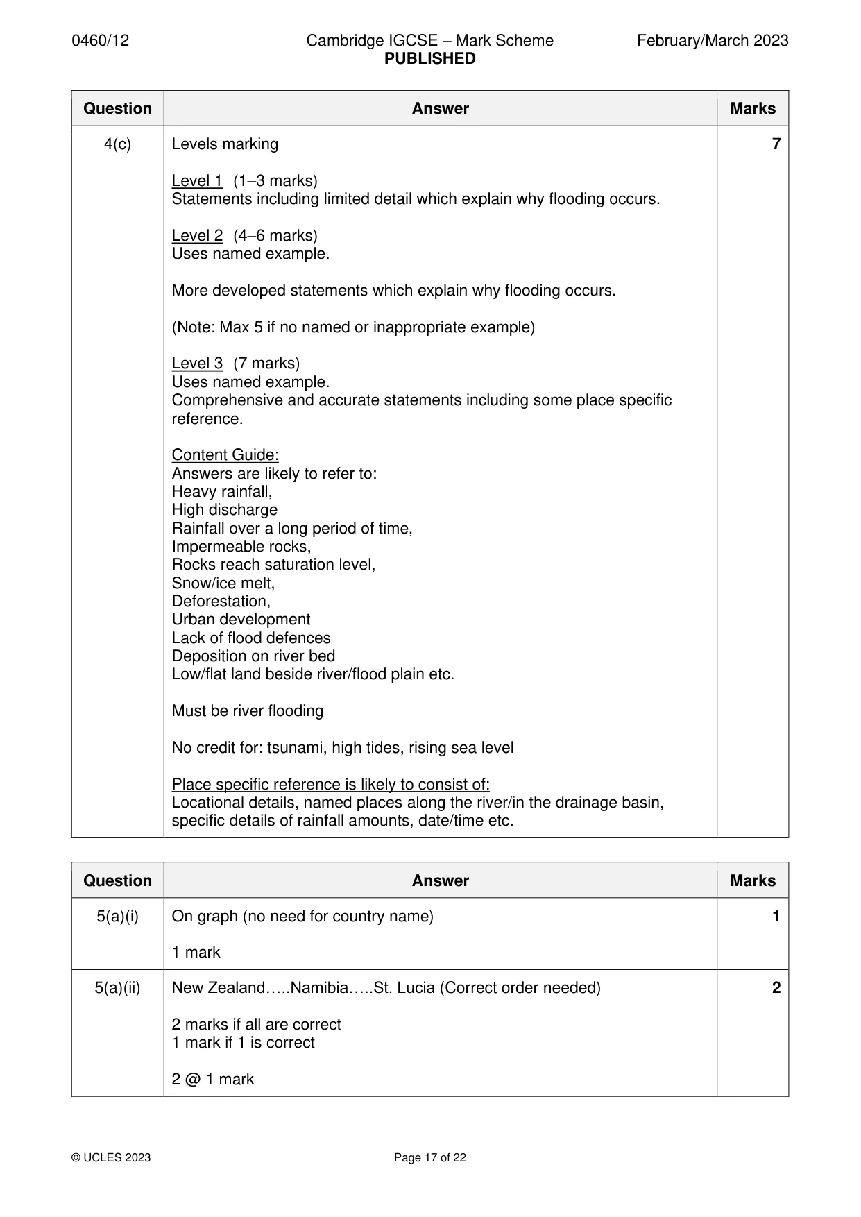 Mark scheme, page 17 of 22