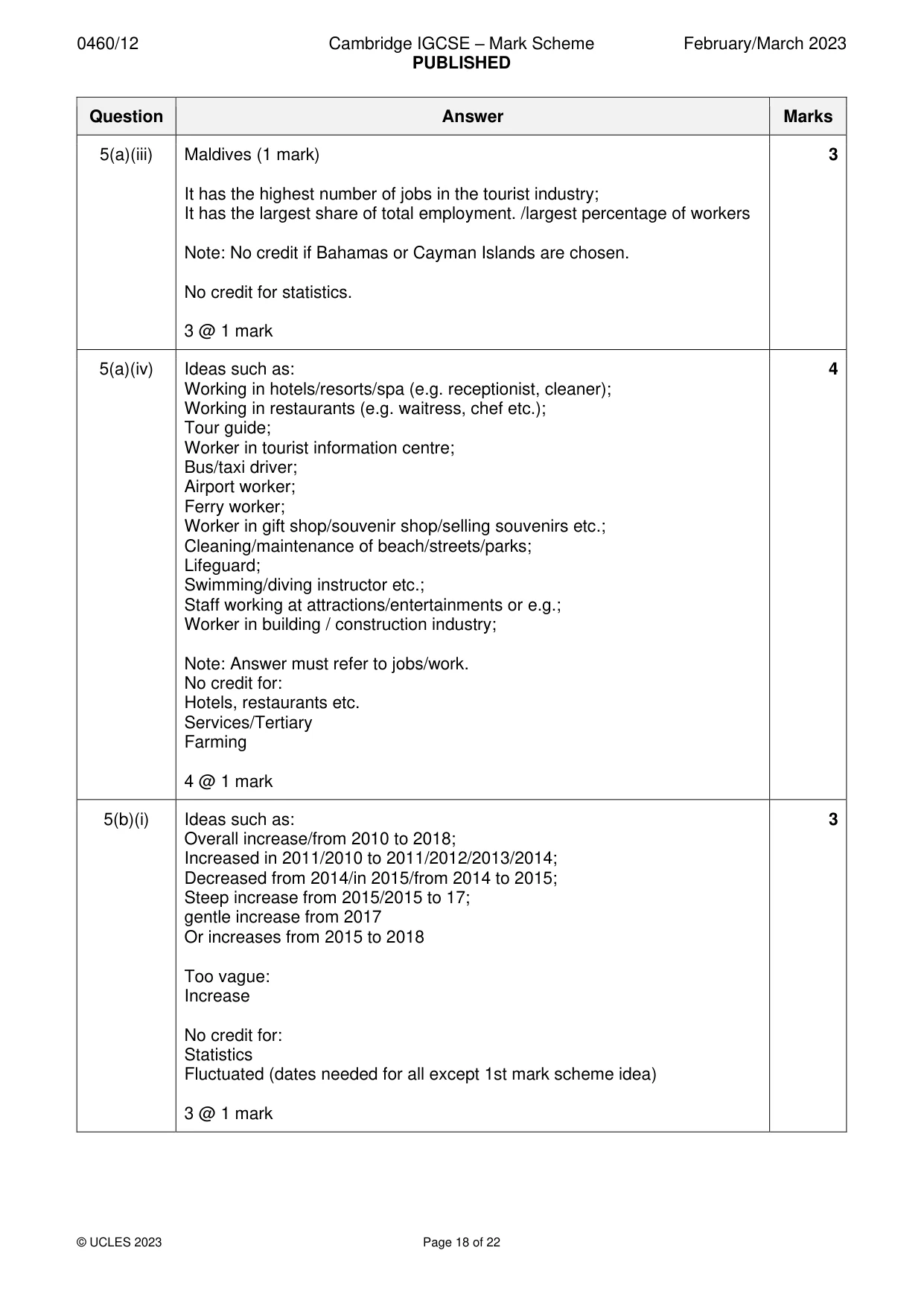 Mark scheme, page 18 of 22