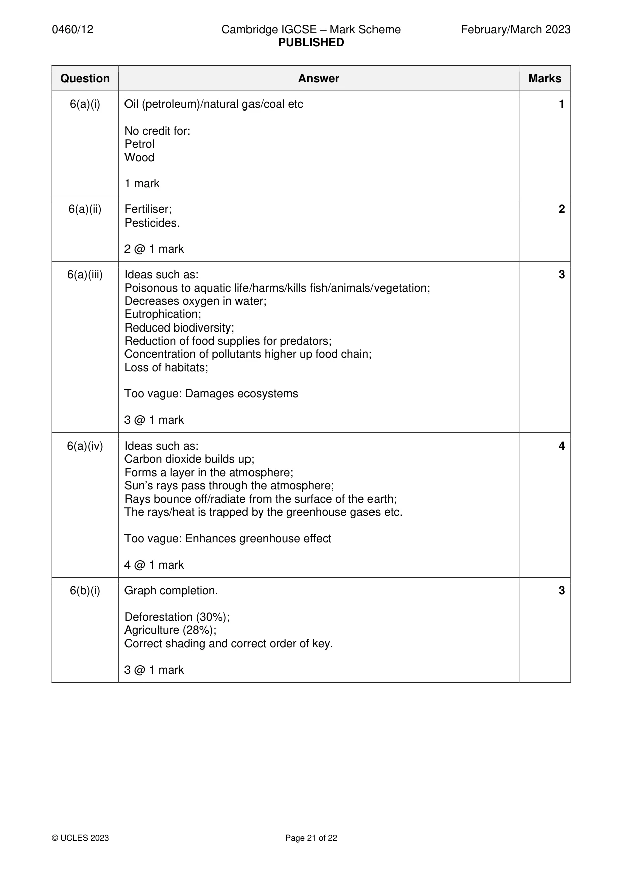 Mark scheme, page 21 of 22