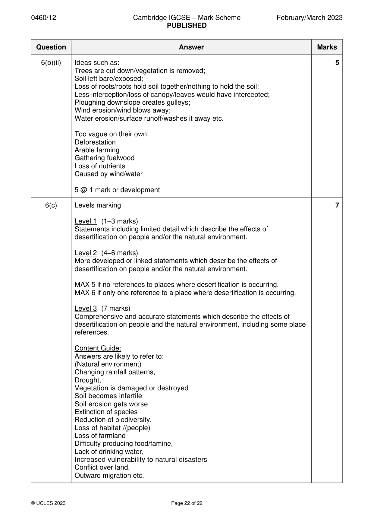 Mark scheme, page 22 of 22