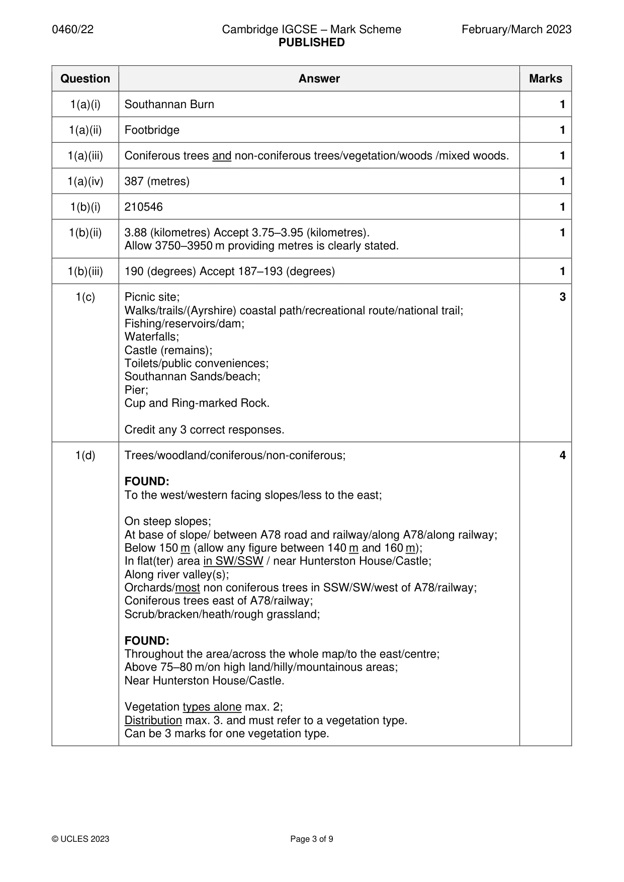 Mark scheme, page 3 of 9