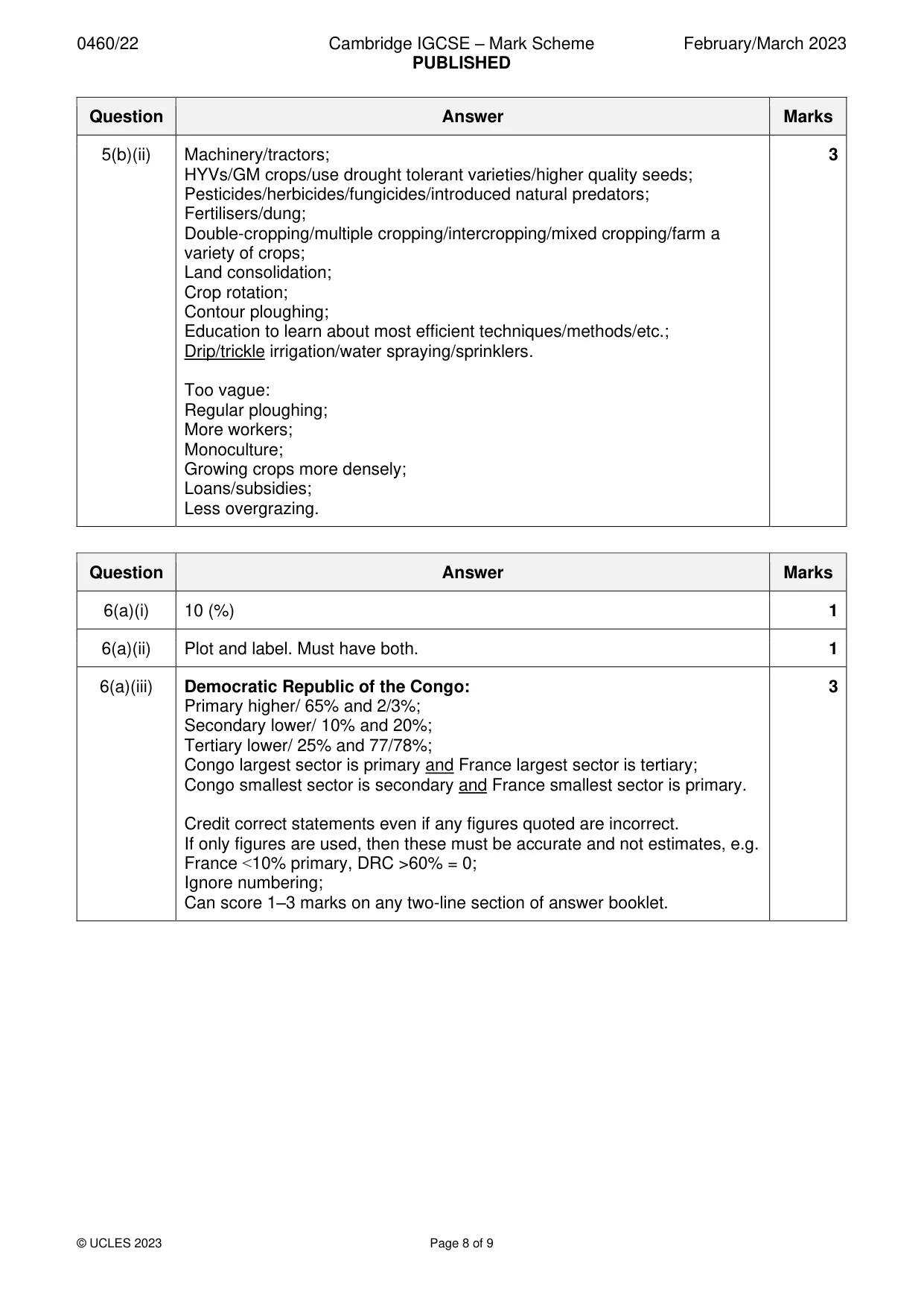 Mark scheme, page 8 of 9