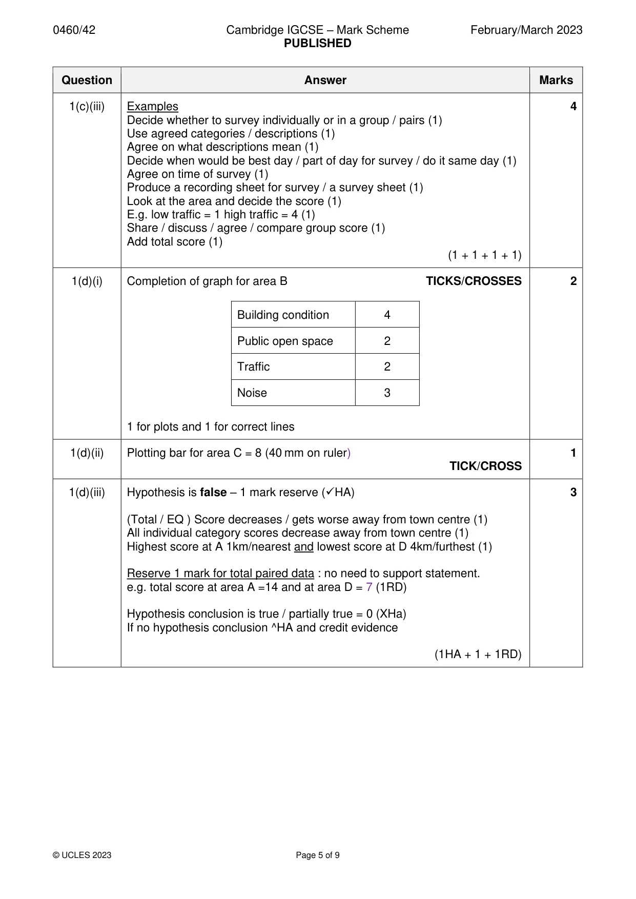 Mark scheme, page 5 of 9