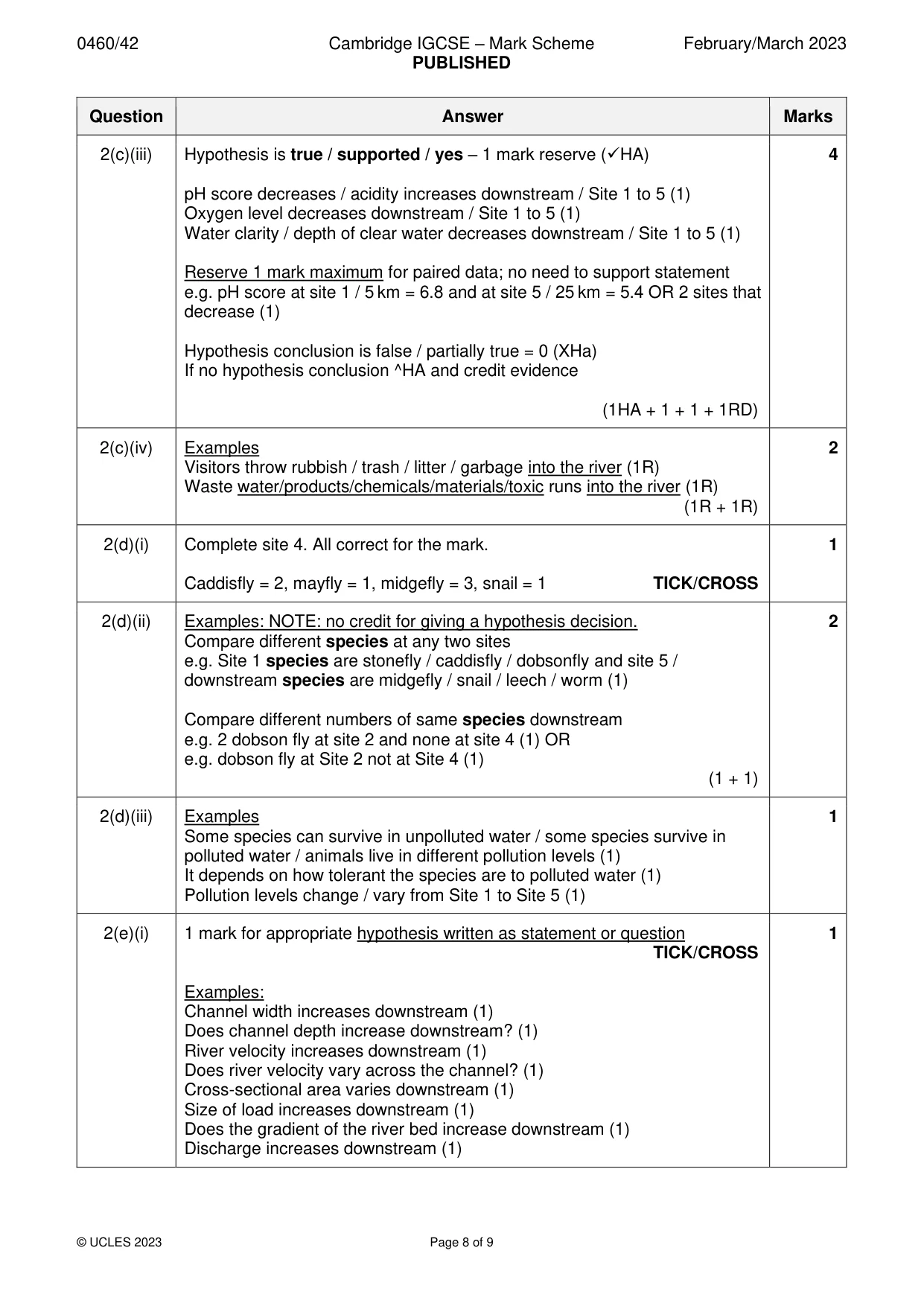 Mark scheme, page 8 of 9