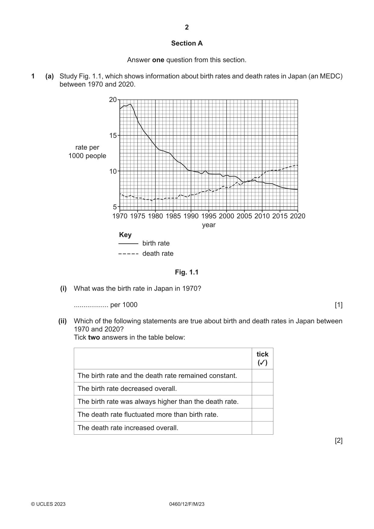 Cambridge IGCSE Geography 0460 2023 Feb/March Paper 1 · Variant 2 question paper, page 2 of 32