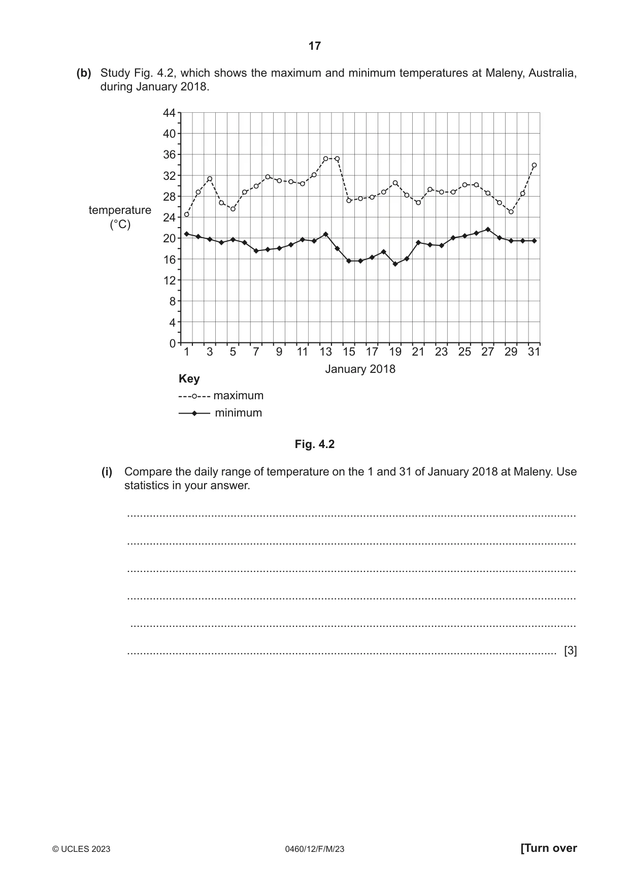 Cambridge IGCSE Geography 0460 2023 Feb/March Paper 1 · Variant 2 question paper, page 17 of 32