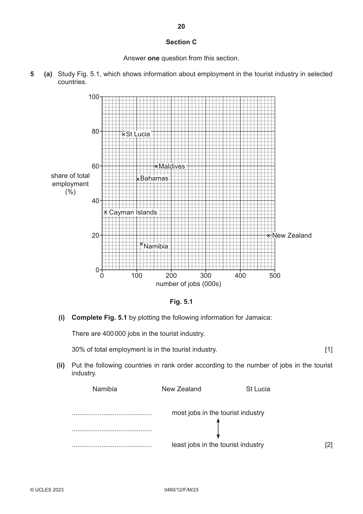 Cambridge IGCSE Geography 0460 2023 Feb/March Paper 1 · Variant 2 question paper, page 20 of 32