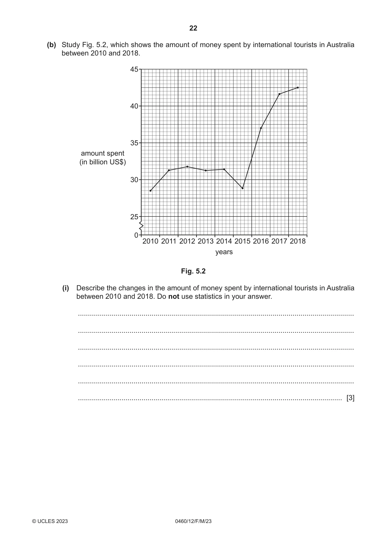 Cambridge IGCSE Geography 0460 2023 Feb/March Paper 1 · Variant 2 question paper, page 22 of 32