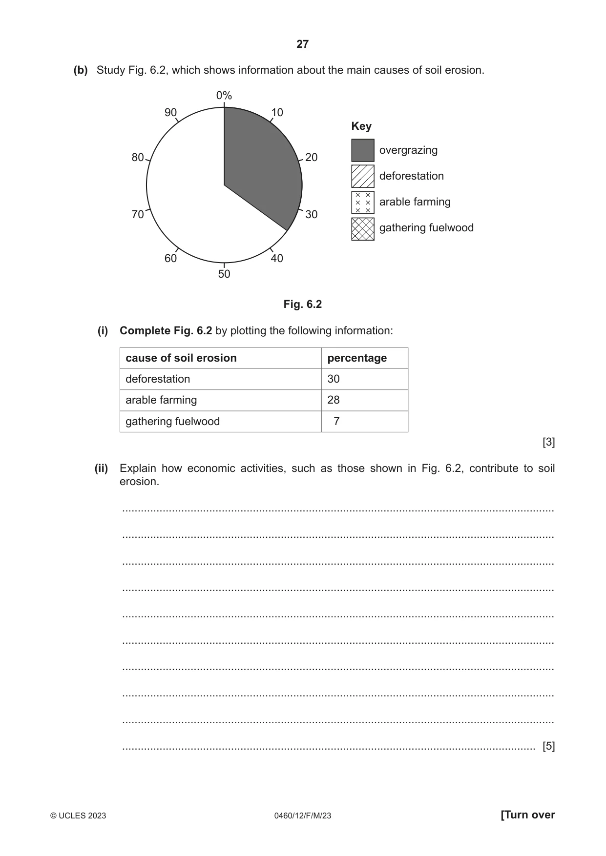 Cambridge IGCSE Geography 0460 2023 Feb/March Paper 1 · Variant 2 question paper, page 27 of 32