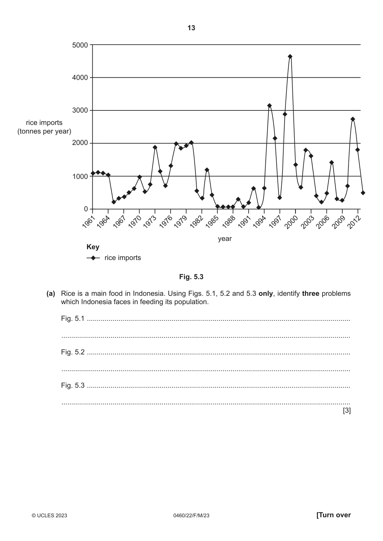 Cambridge IGCSE Geography 0460 2023 Feb/March Paper 2 · Variant 2 question paper, page 13 of 20