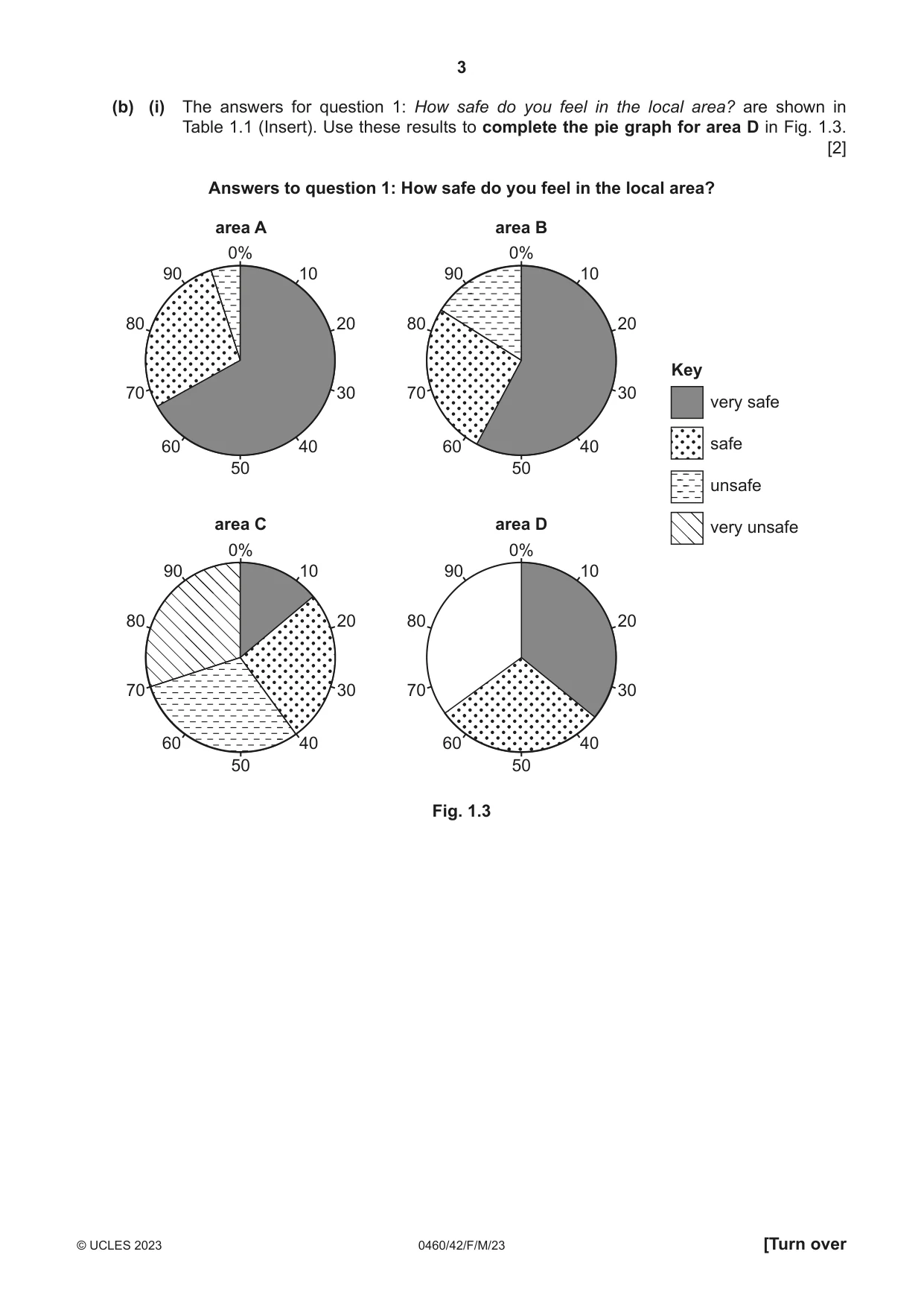 Cambridge IGCSE Geography 0460 2023 Feb/March Paper 4 · Variant 2 question paper, page 3 of 16