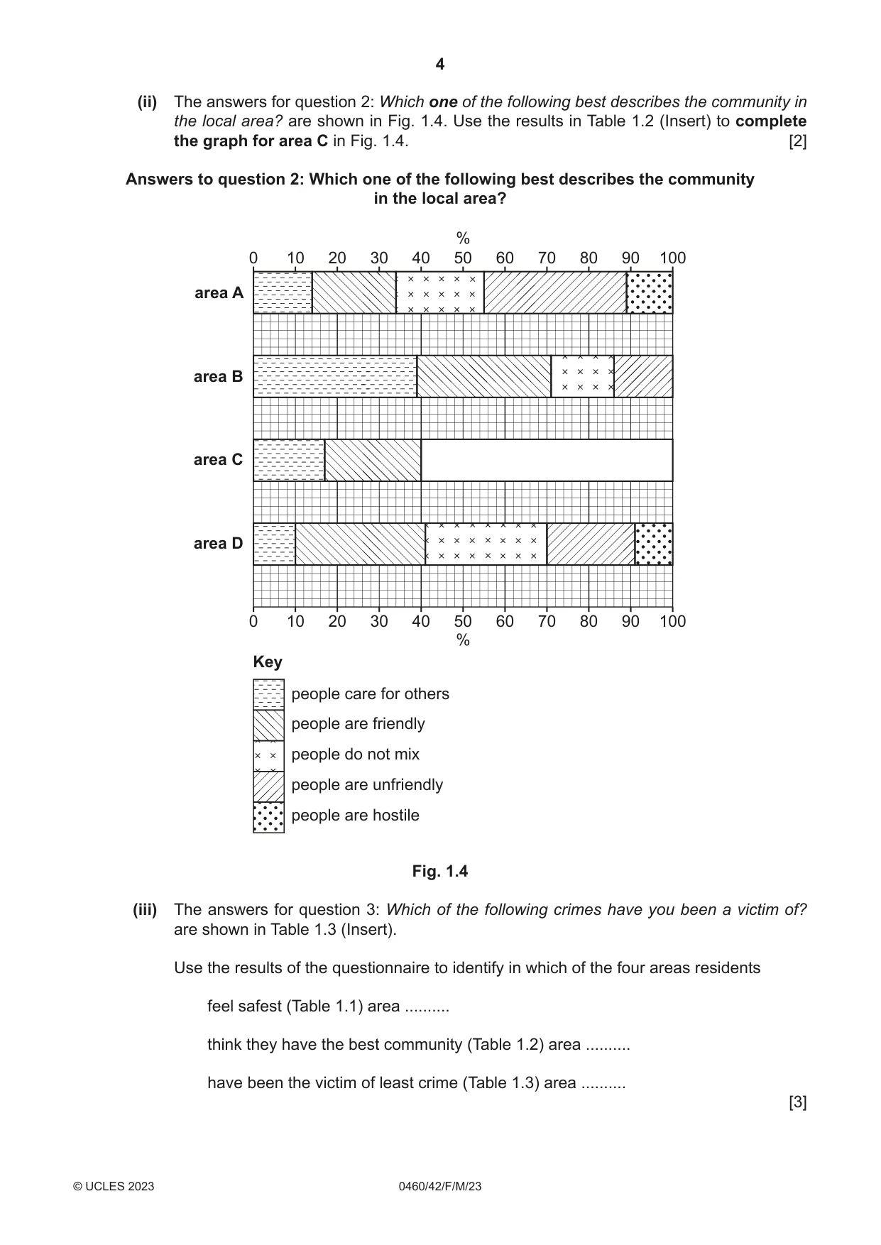 Cambridge IGCSE Geography 0460 2023 Feb/March Paper 4 · Variant 2 question paper, page 4 of 16