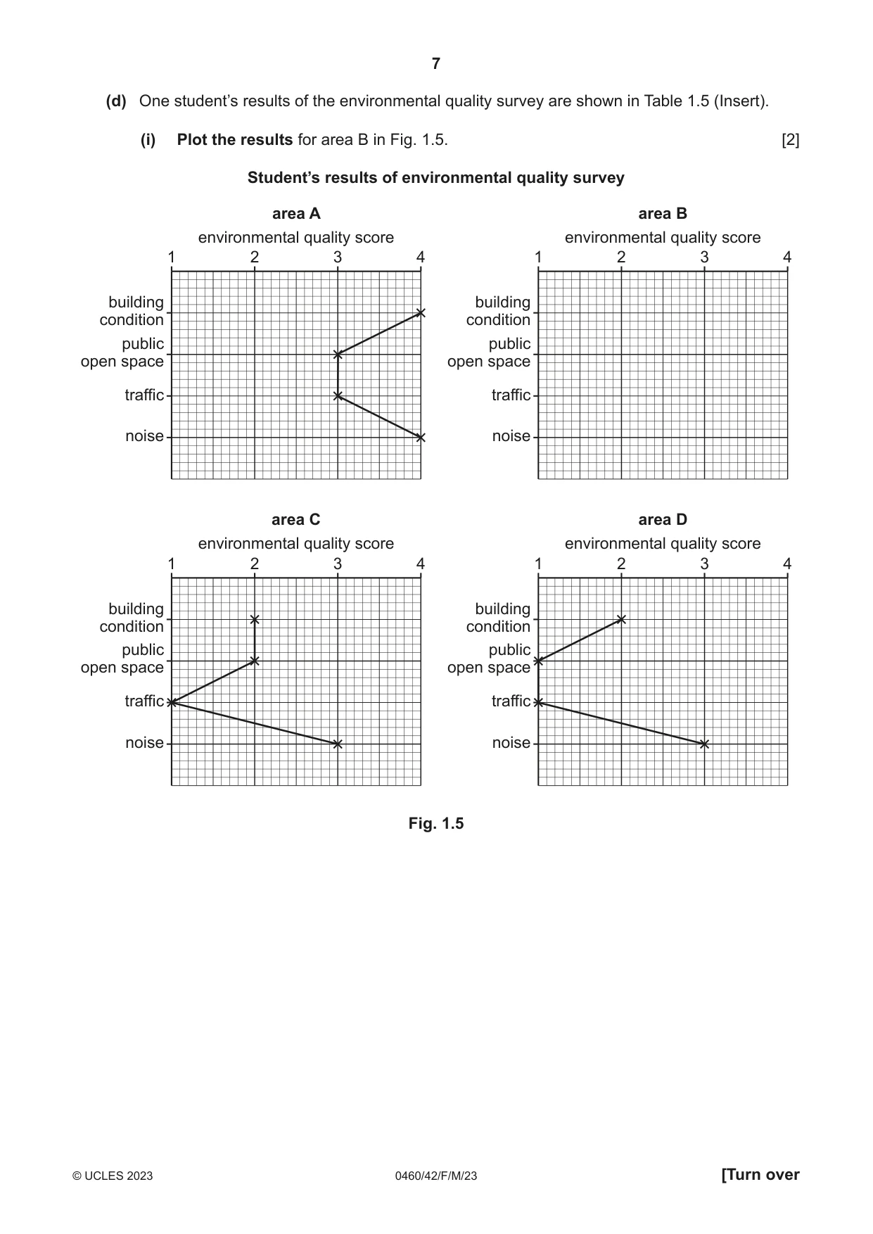 Cambridge IGCSE Geography 0460 2023 Feb/March Paper 4 · Variant 2 question paper, page 7 of 16