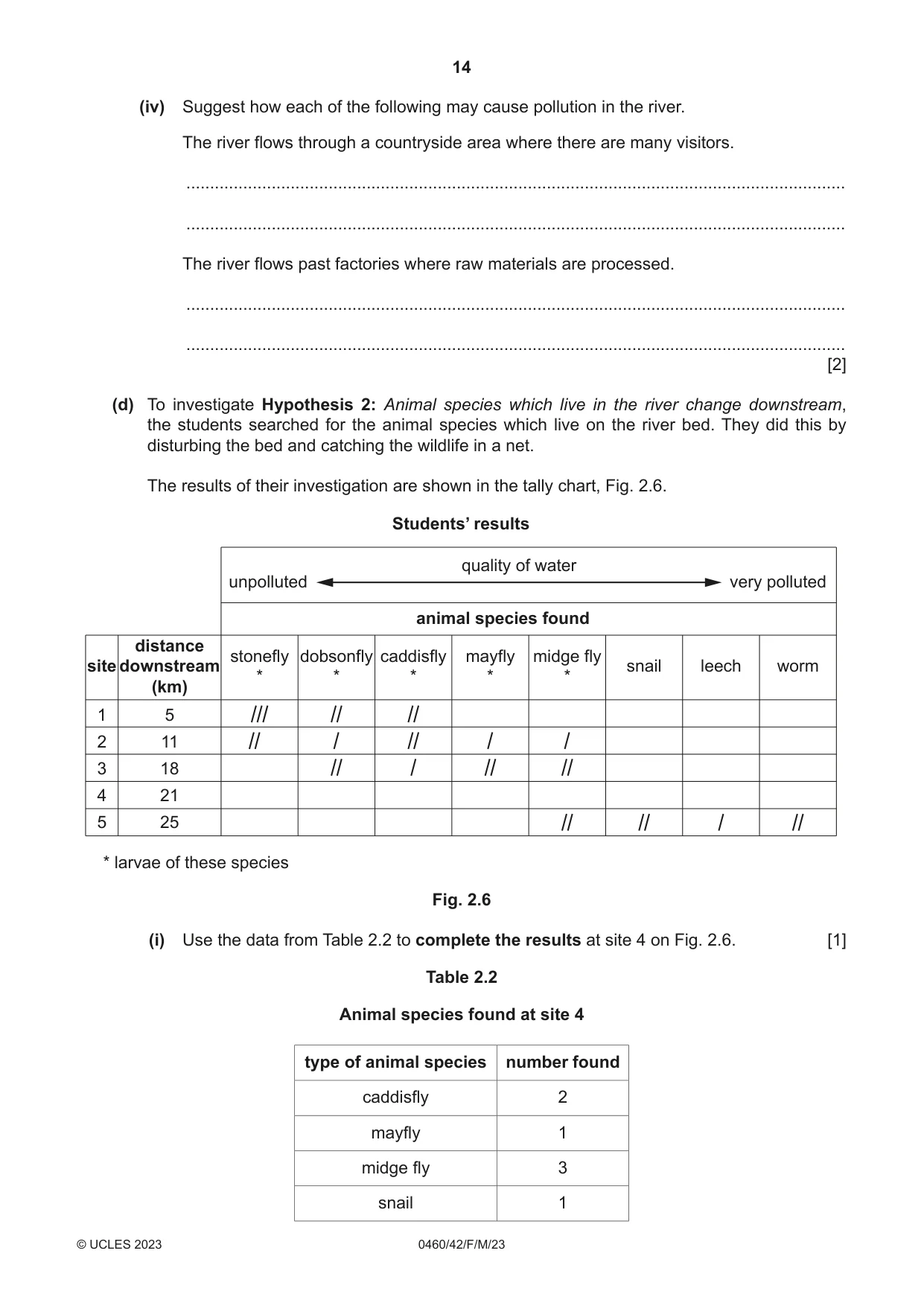 Cambridge IGCSE Geography 0460 2023 Feb/March Paper 4 · Variant 2 question paper, page 14 of 16