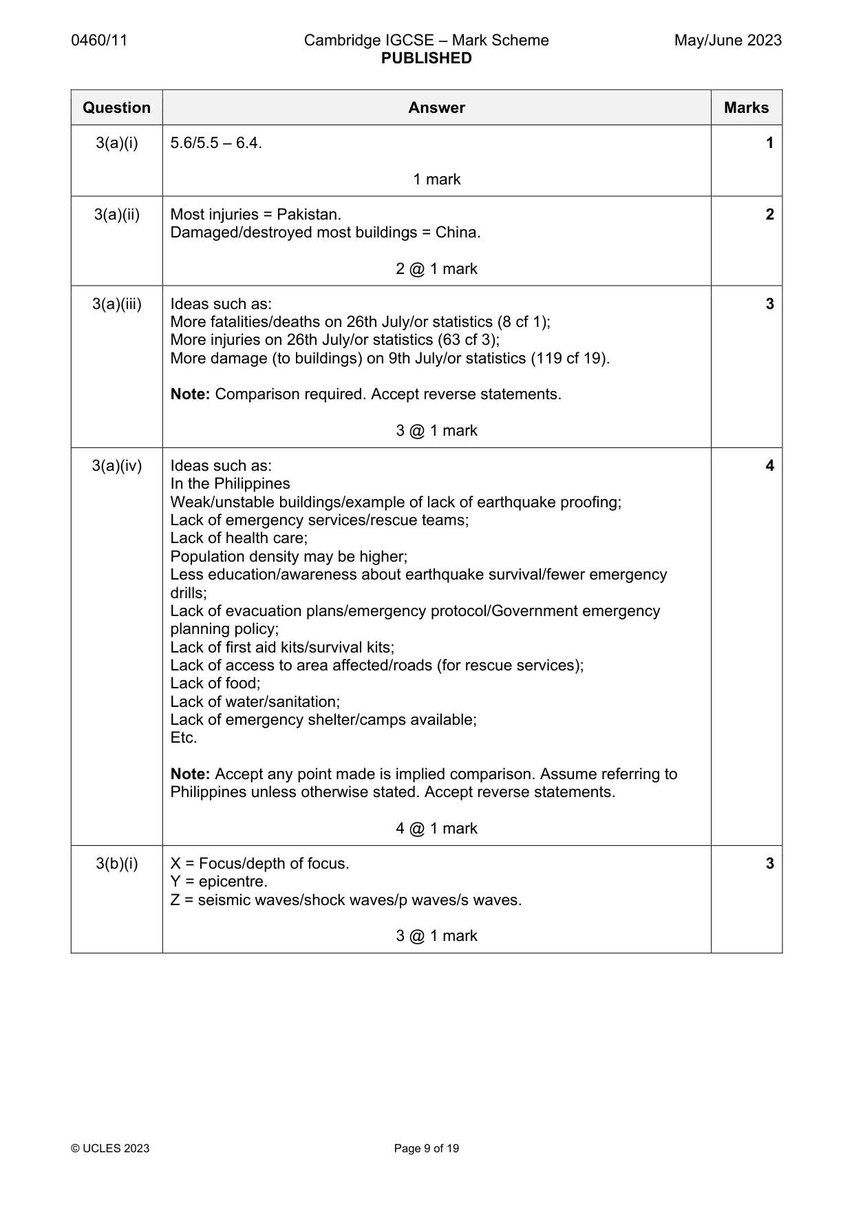 Mark scheme, page 9 of 19