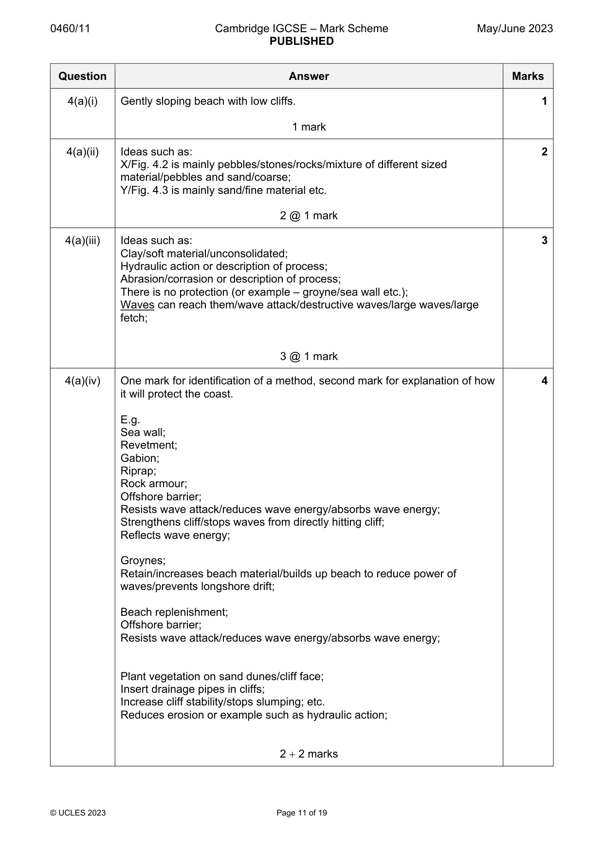 Mark scheme, page 11 of 19