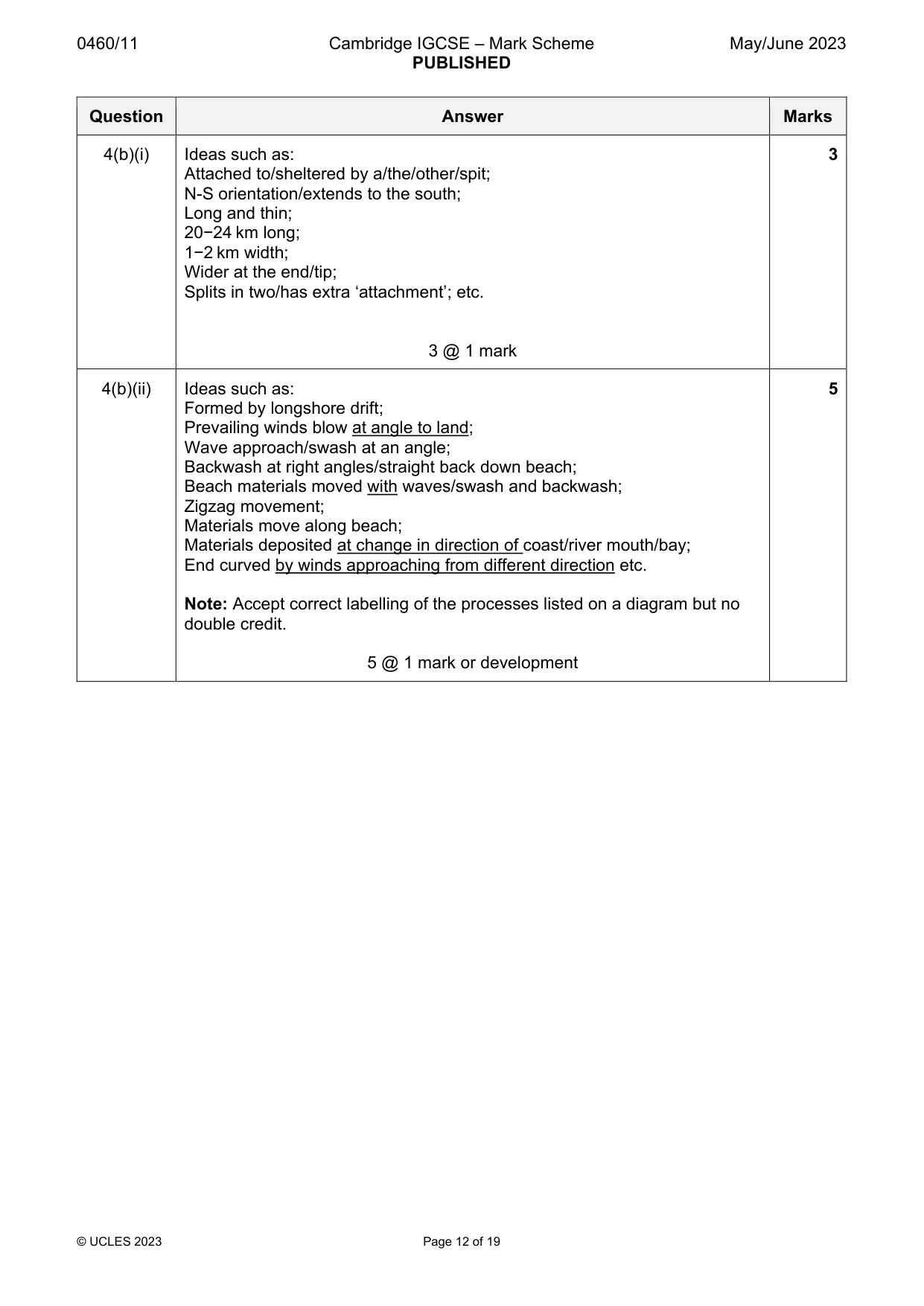 Mark scheme, page 12 of 19