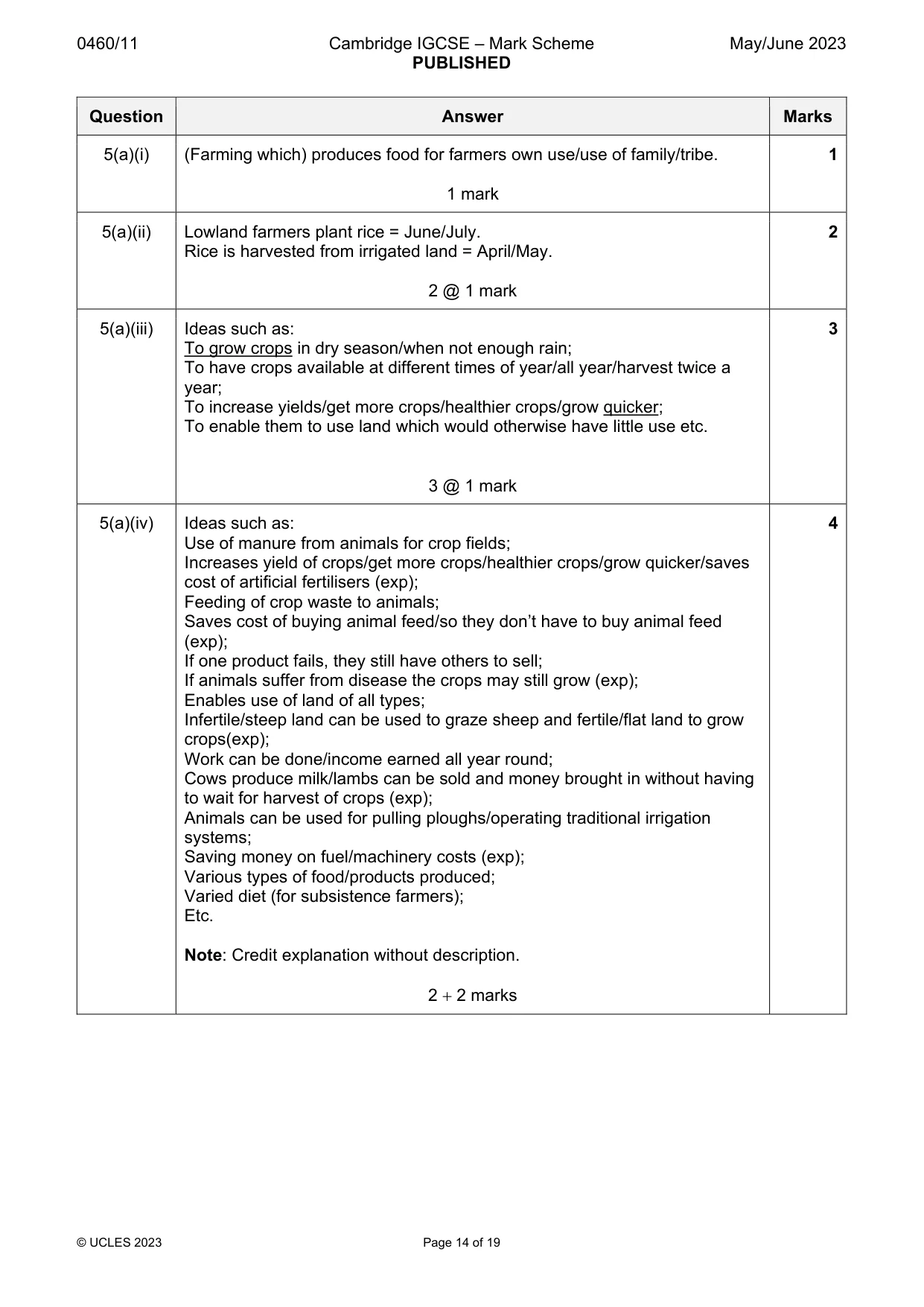Mark scheme, page 14 of 19