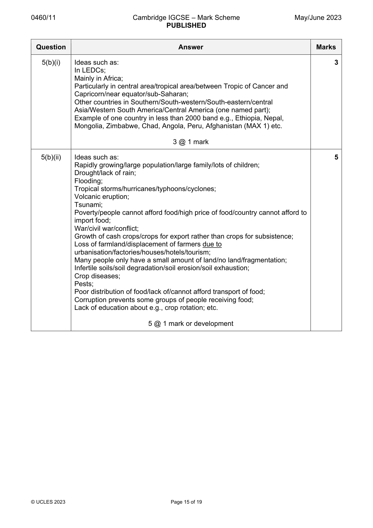 Mark scheme, page 15 of 19