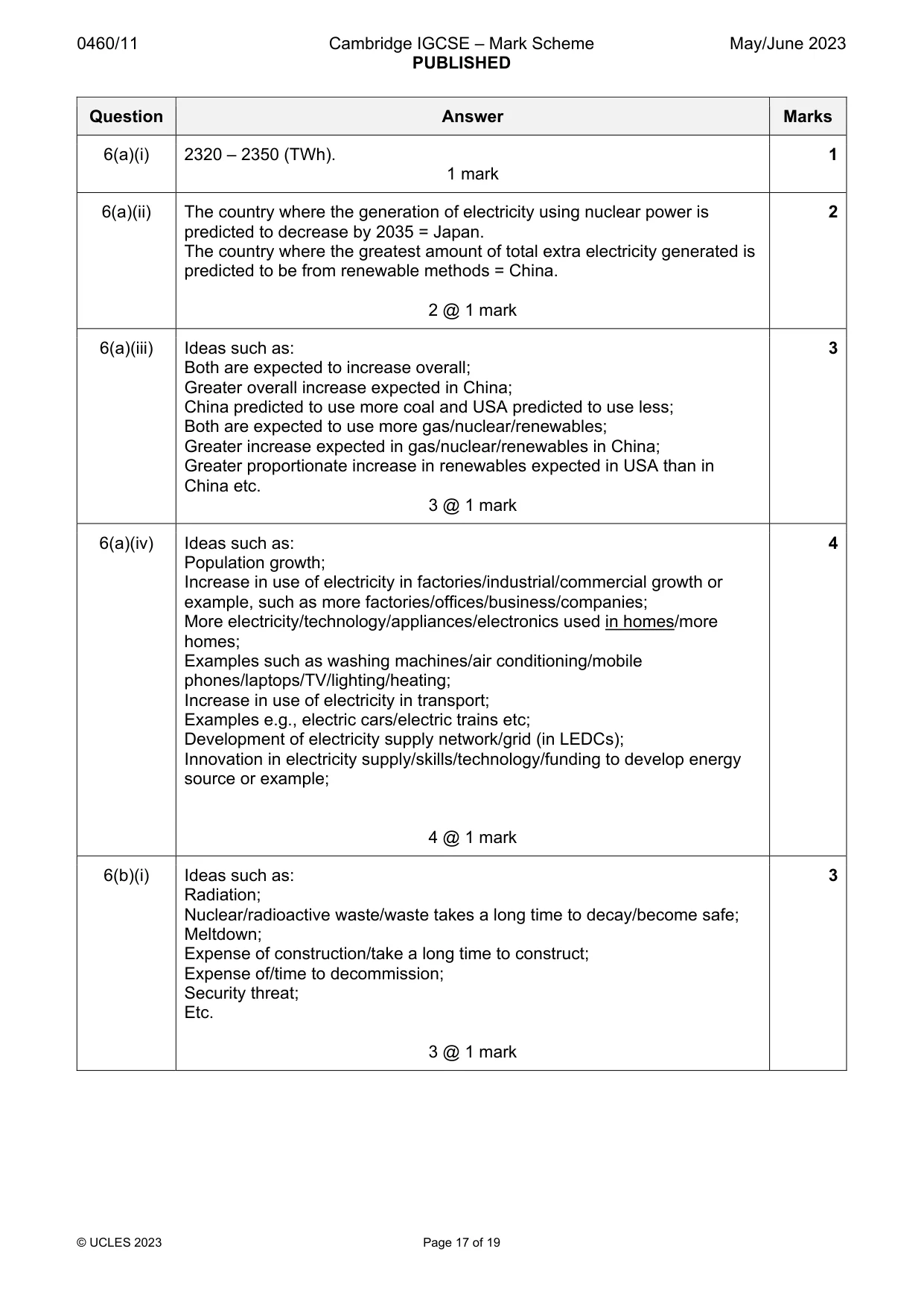 Mark scheme, page 17 of 19