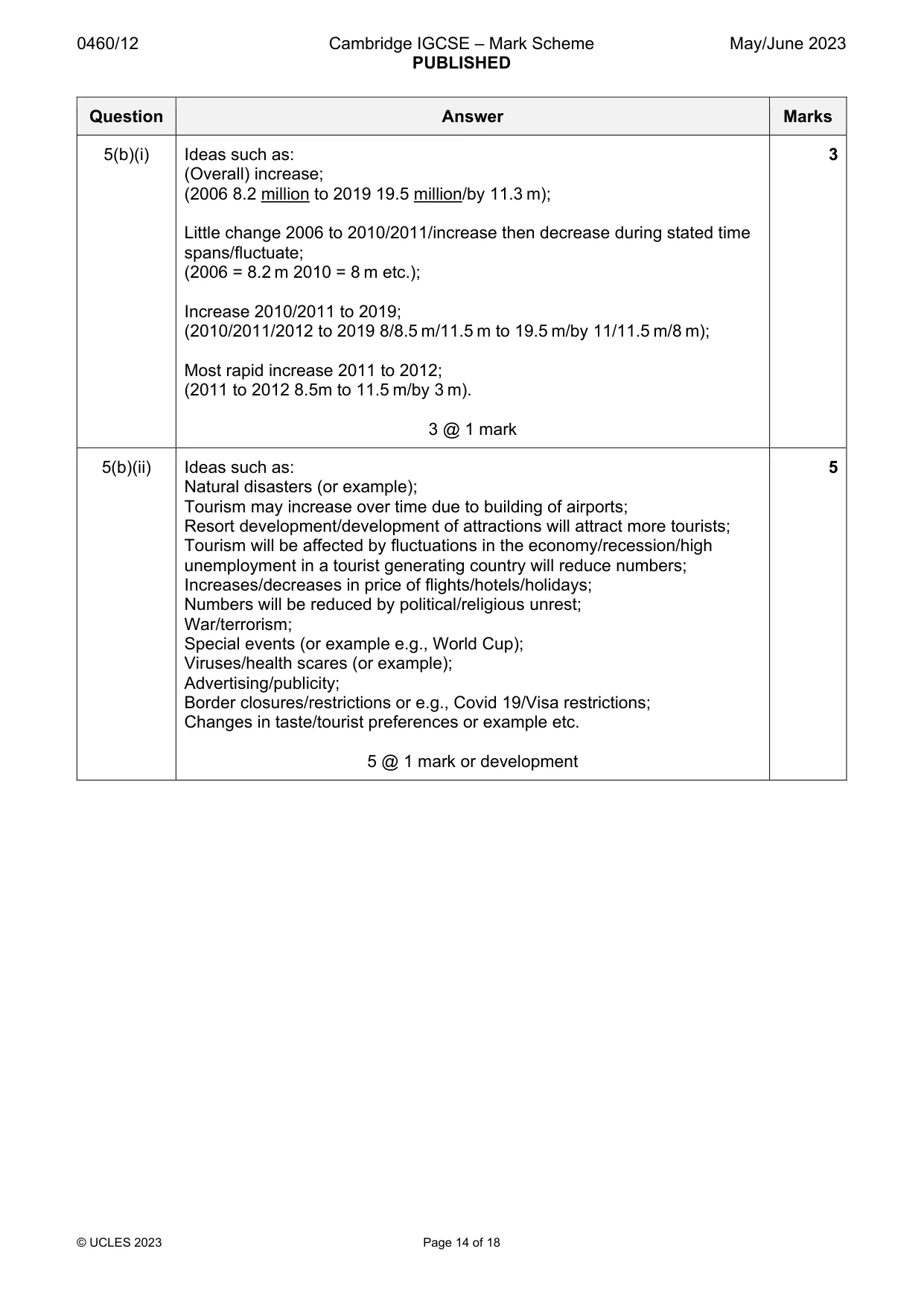 Mark scheme, page 14 of 18