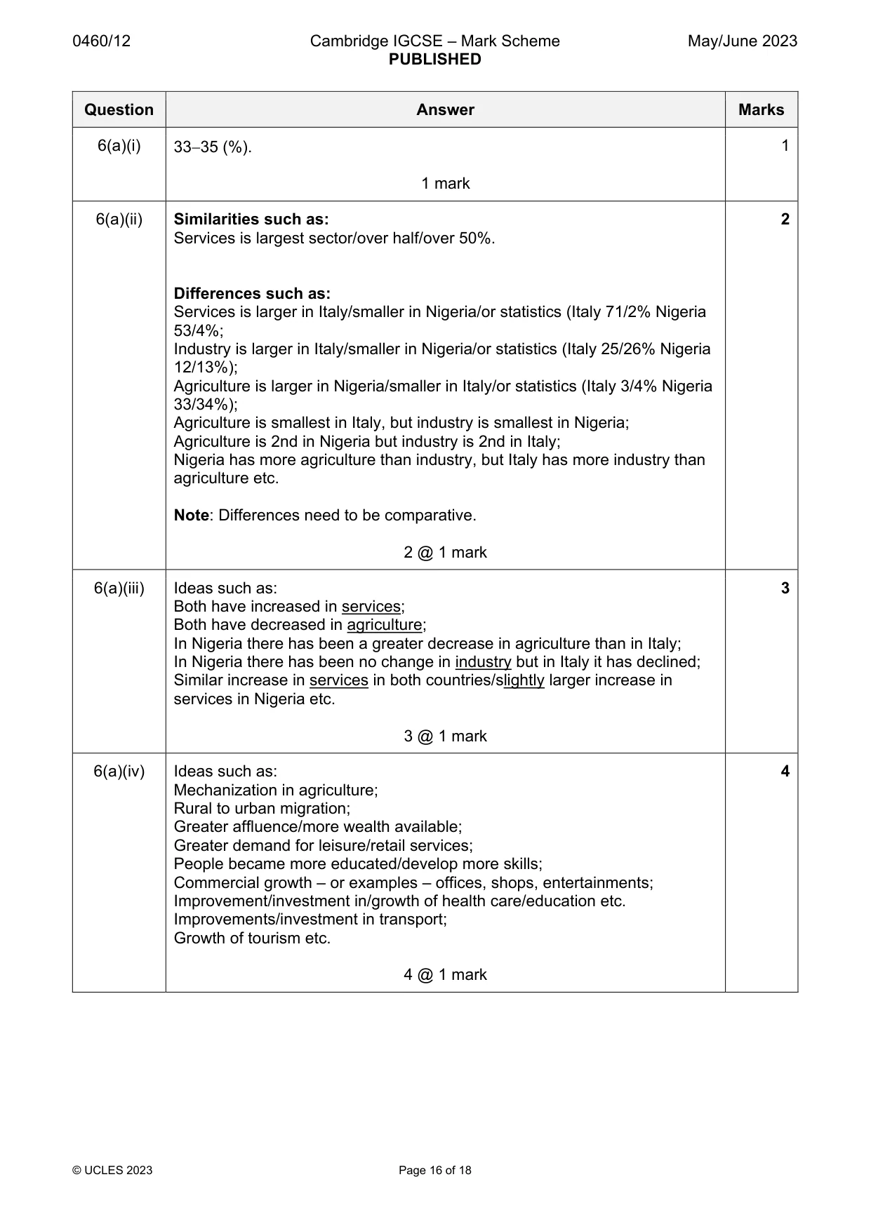 Mark scheme, page 16 of 18