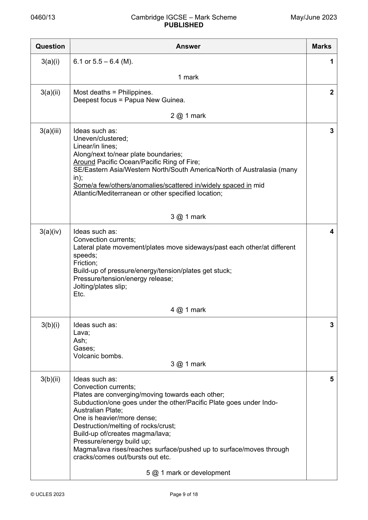 Mark scheme, page 9 of 18