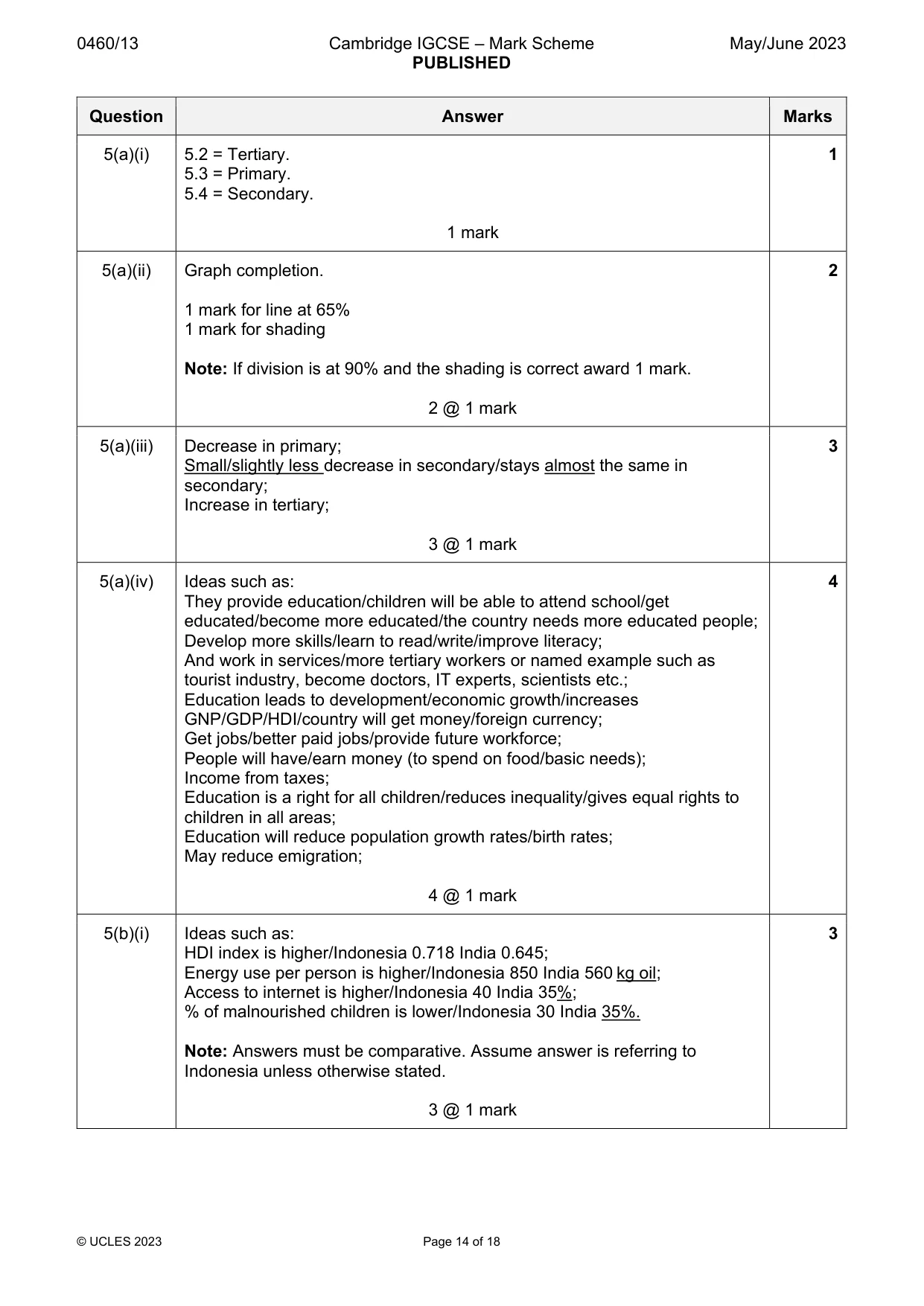 Mark scheme, page 14 of 18
