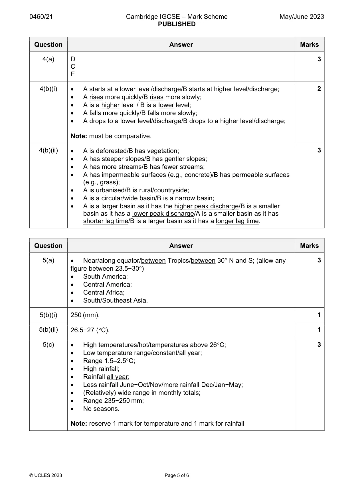 Mark scheme, page 5 of 6