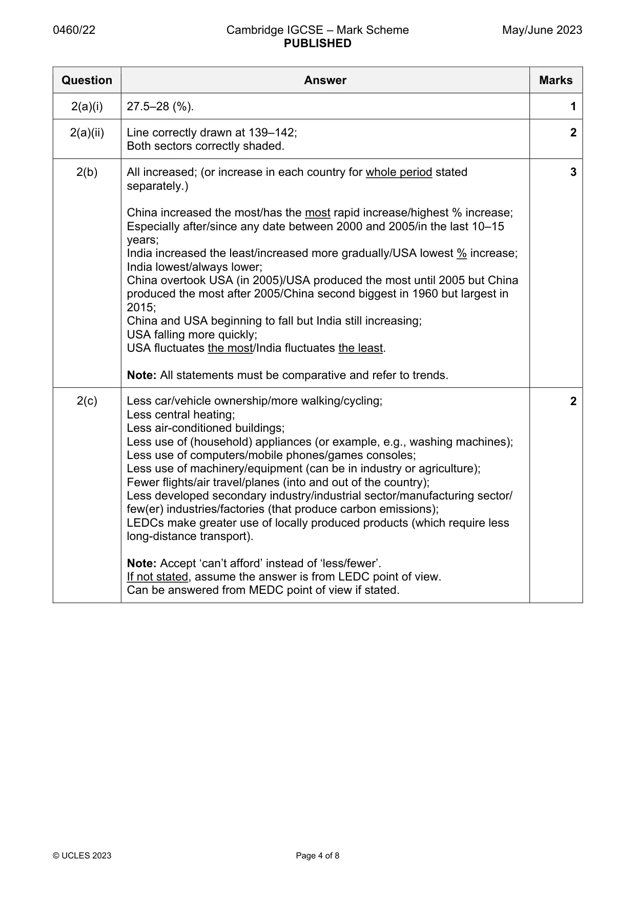 Mark scheme, page 4 of 8