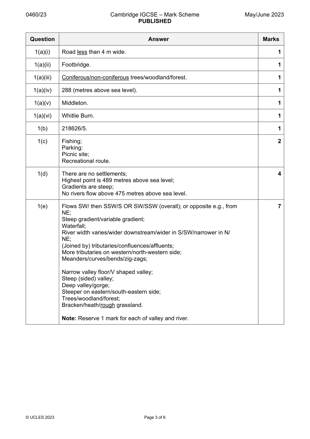Mark scheme, page 3 of 6