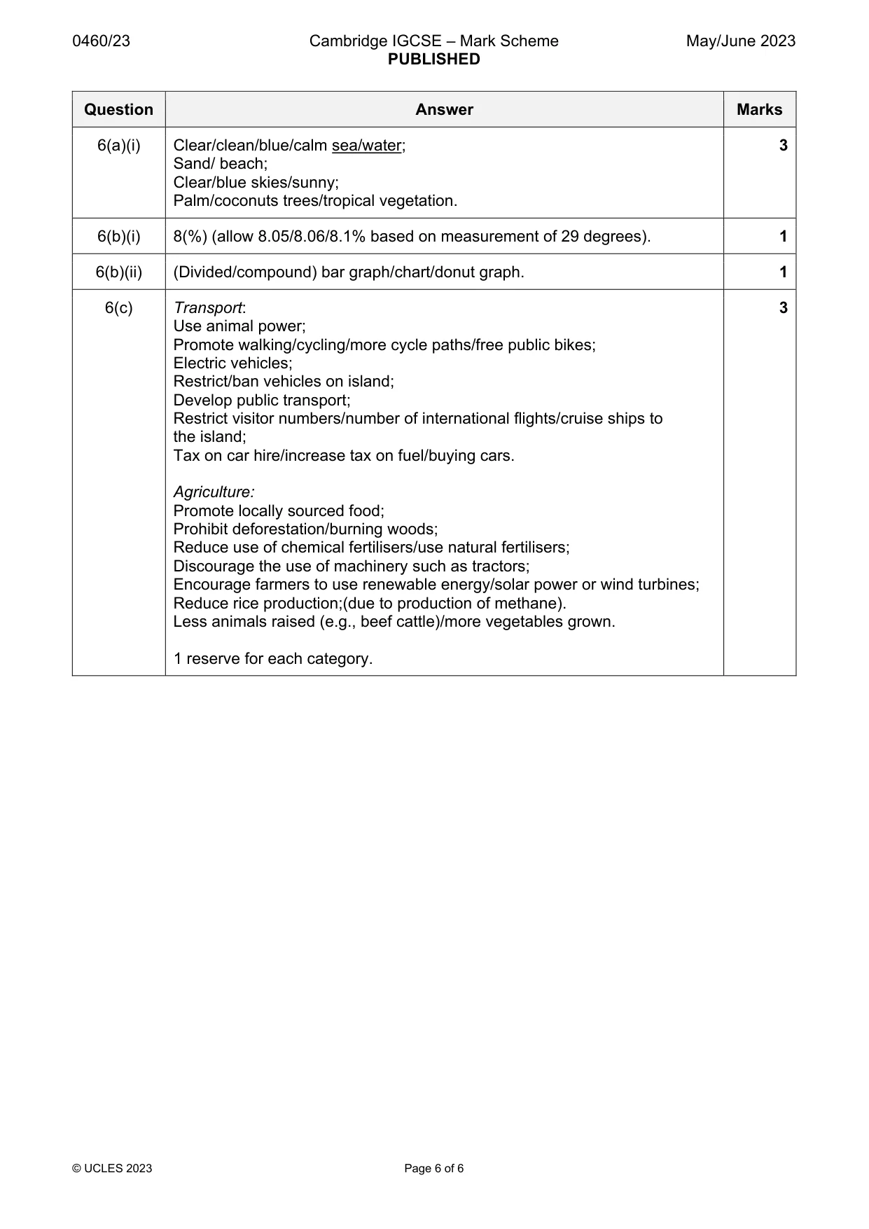 Mark scheme, page 6 of 6