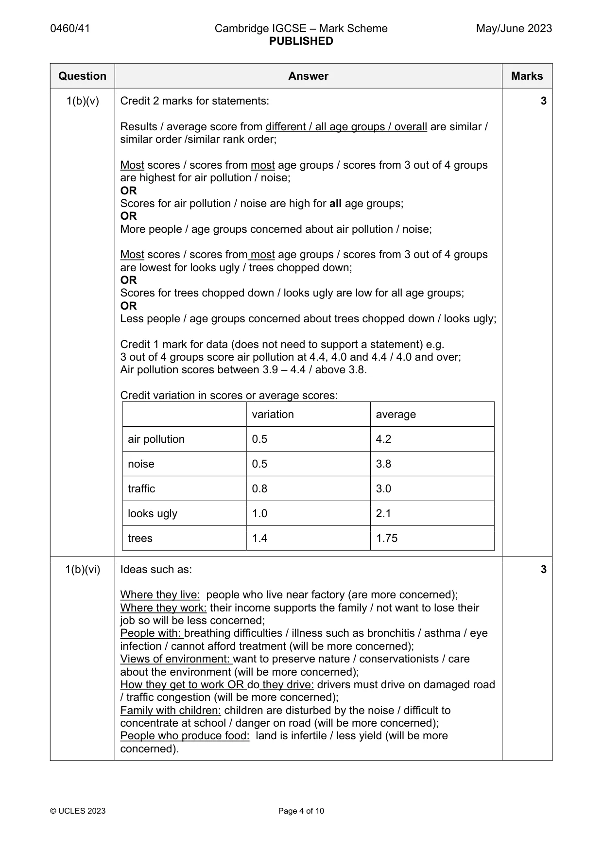 Mark scheme, page 4 of 10