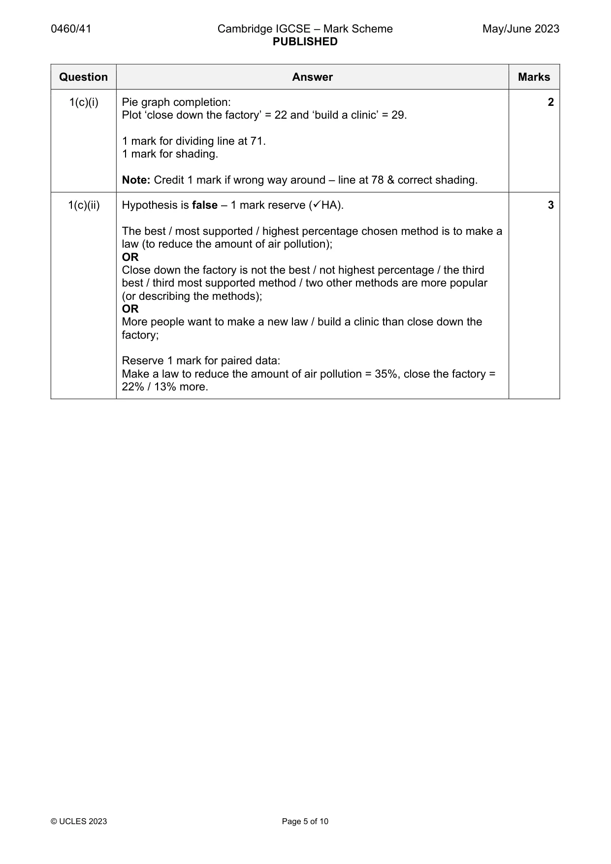 Mark scheme, page 5 of 10