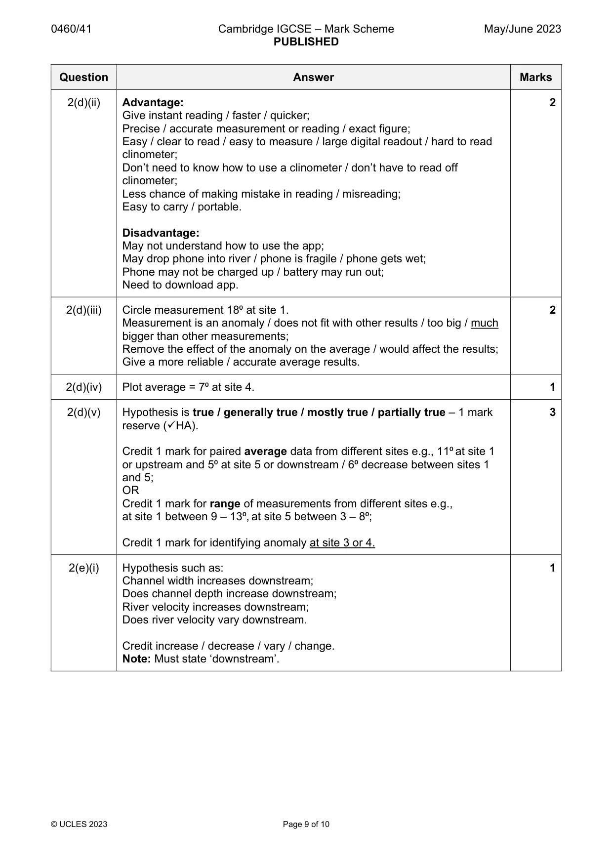 Mark scheme, page 9 of 10