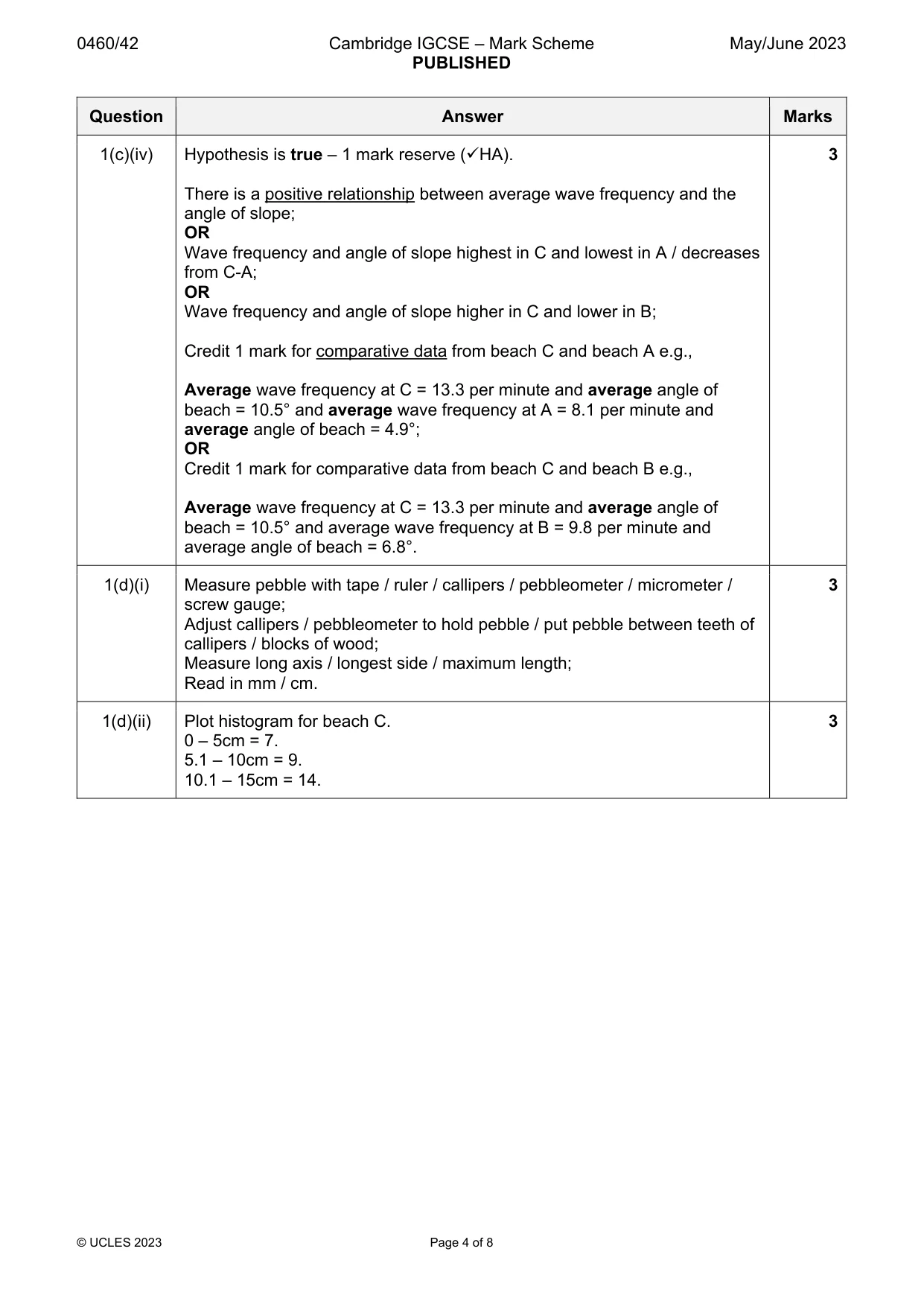 Mark scheme, page 4 of 8
