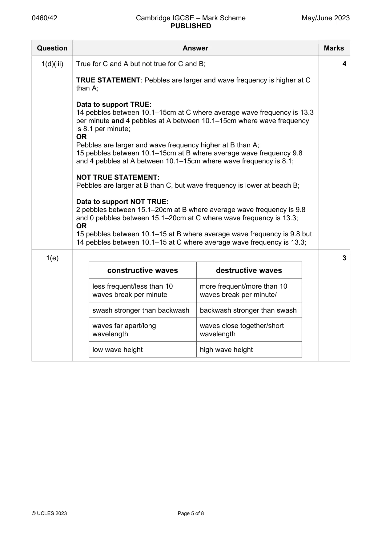 Mark scheme, page 5 of 8