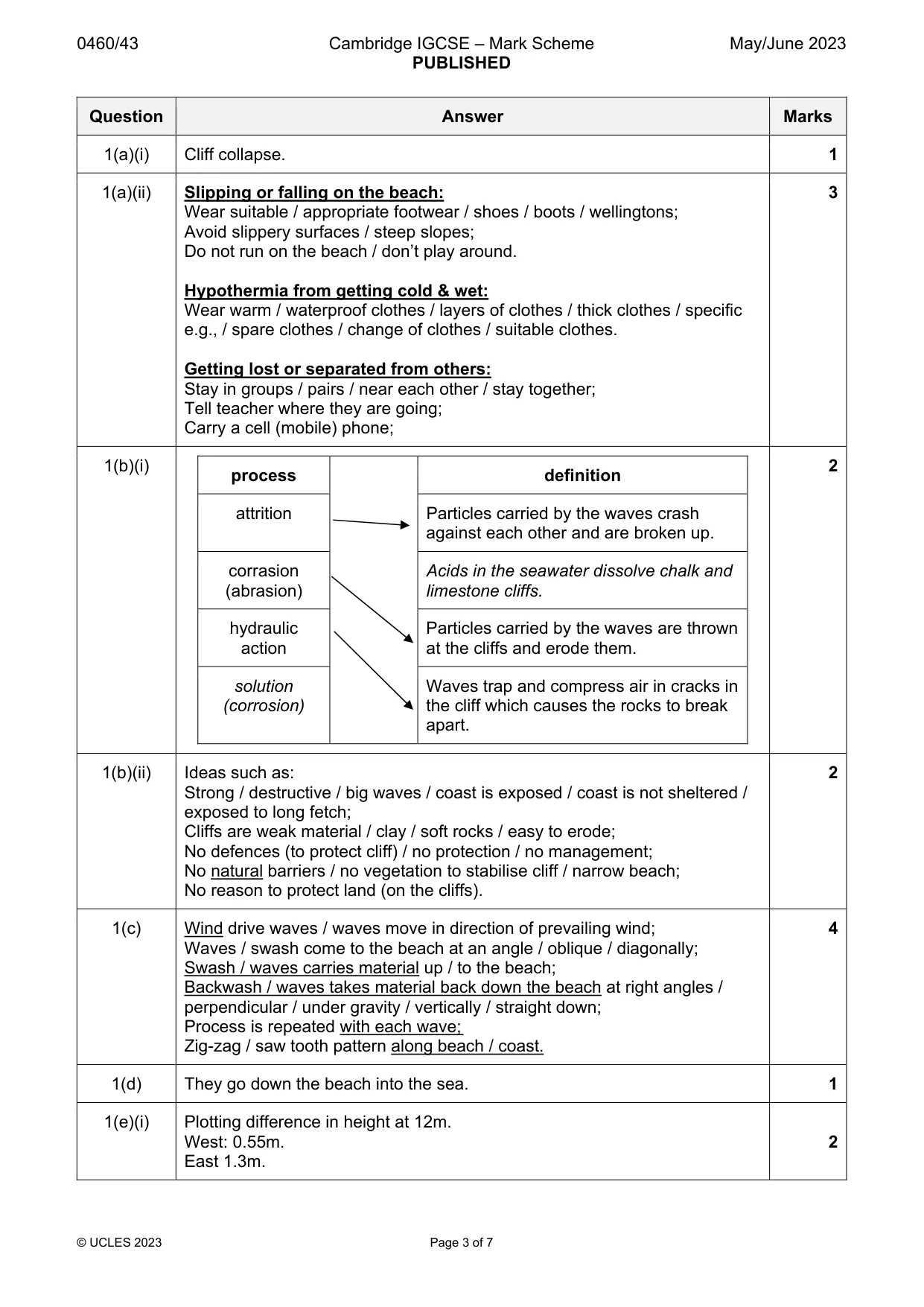 Mark scheme, page 3 of 7