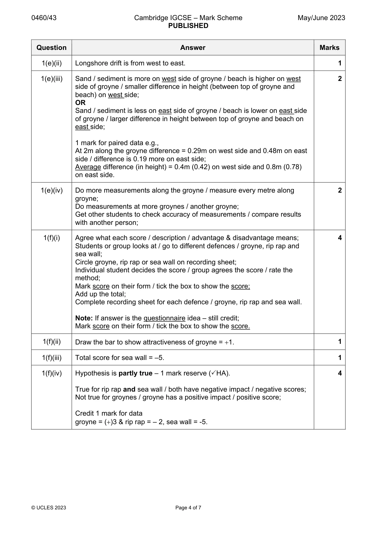 Mark scheme, page 4 of 7