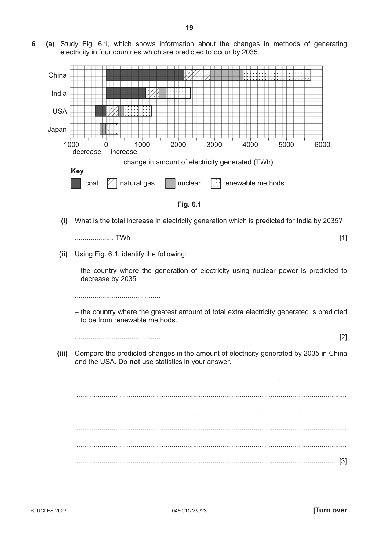 Cambridge IGCSE Geography 0460 2023 May/June Paper 1 · Variant 1 question paper, page 19 of 24