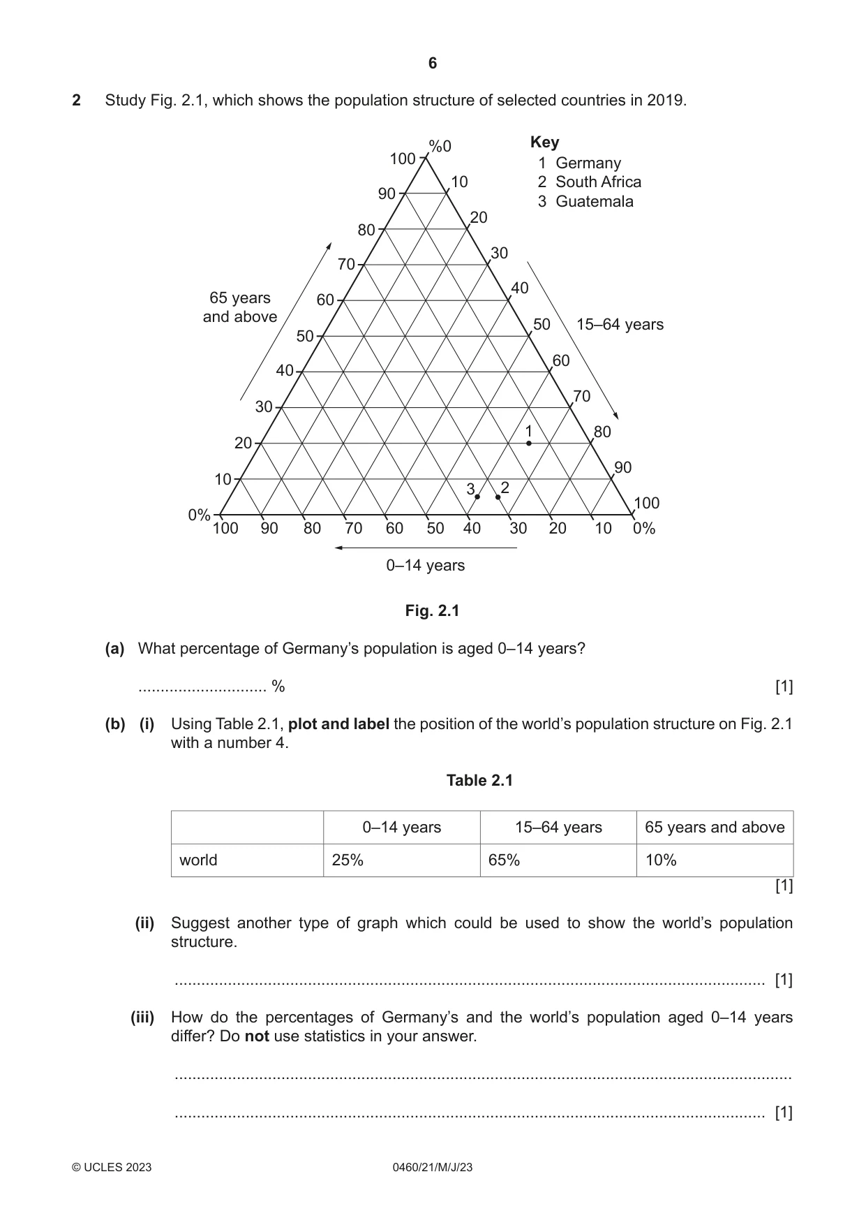 Cambridge IGCSE Geography 0460 2023 May/June Paper 2 · Variant 1 question paper, page 6 of 20
